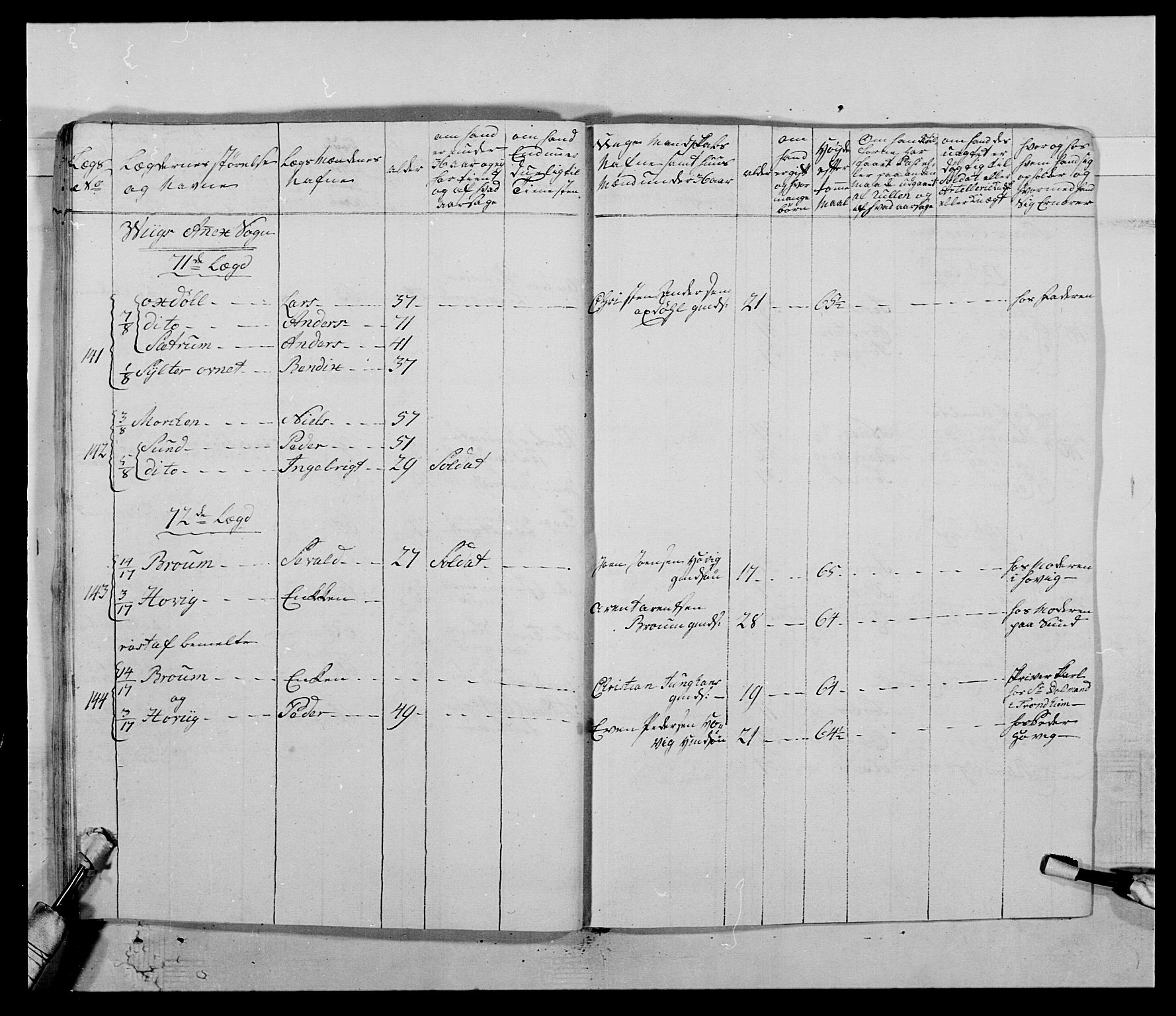 Kommanderende general (KG I) med Det norske krigsdirektorium, AV/RA-EA-5419/E/Ea/L0511: 1. Trondheimske regiment, 1767, p. 106