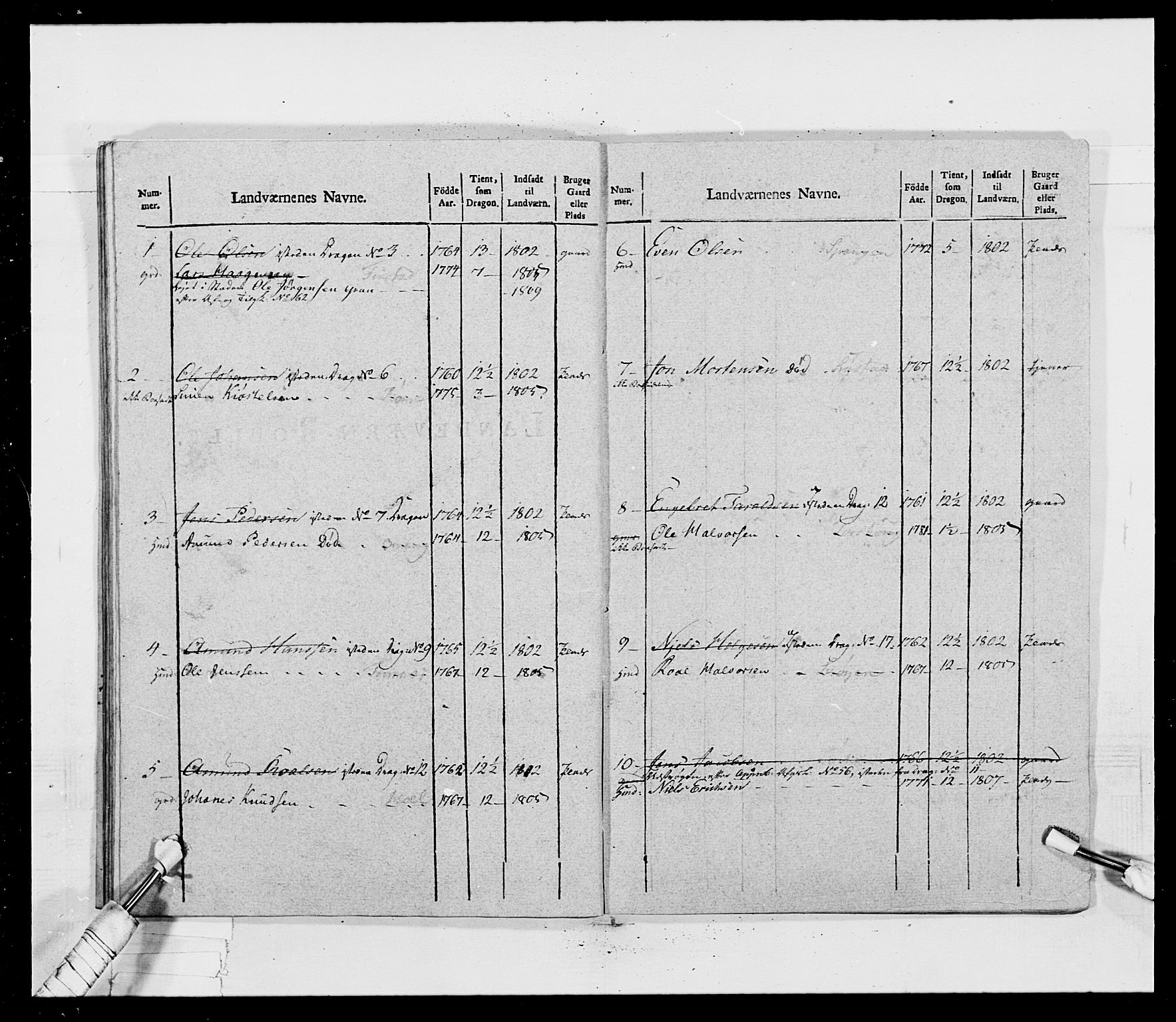 Generalitets- og kommissariatskollegiet, Det kongelige norske kommissariatskollegium, AV/RA-EA-5420/E/Eh/L0017: Opplandske dragonregiment, 1802-1805, p. 608