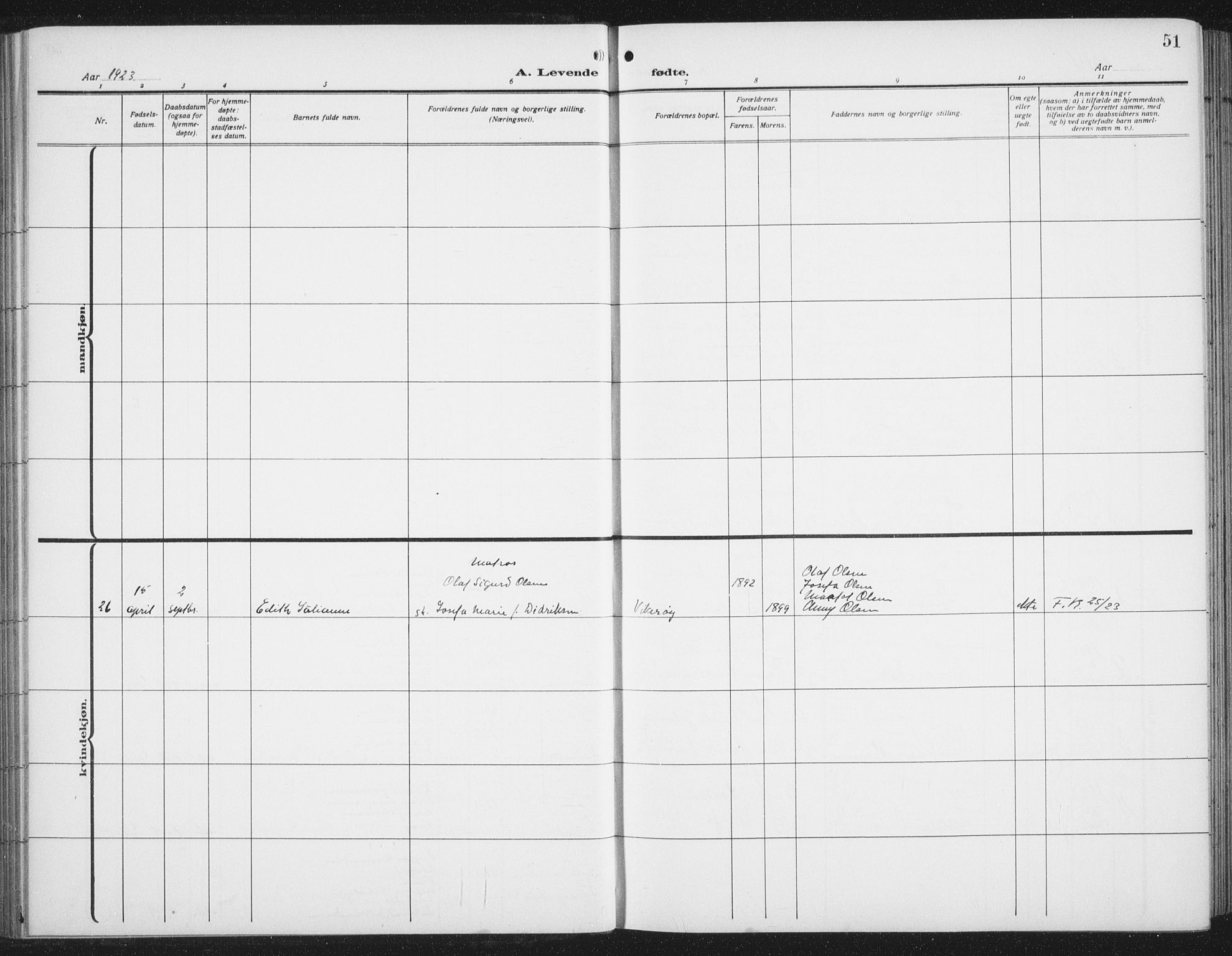 Ministerialprotokoller, klokkerbøker og fødselsregistre - Nordland, AV/SAT-A-1459/876/L1106: Parish register (copy) no. 876C05, 1915-1942, p. 51