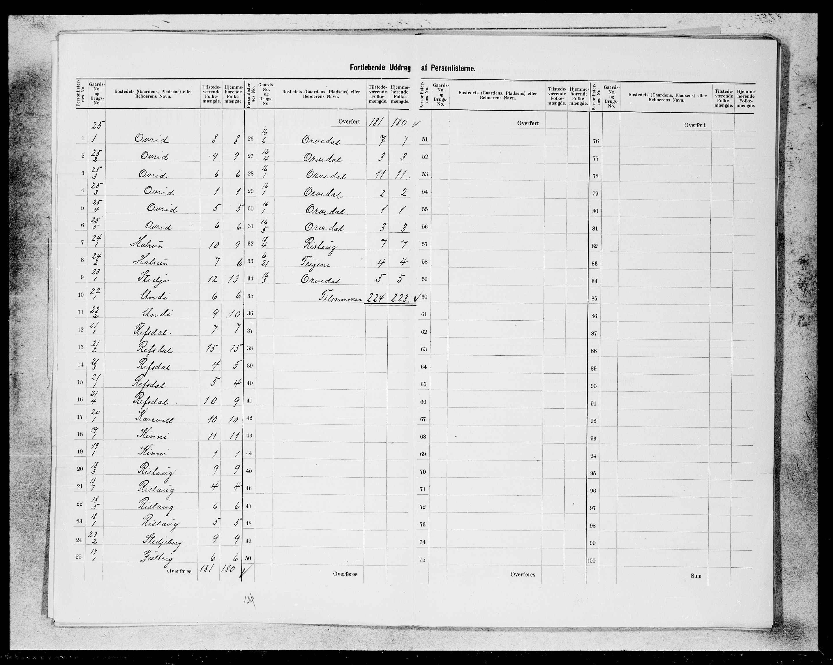 SAB, 1900 census for Vik, 1900, p. 4