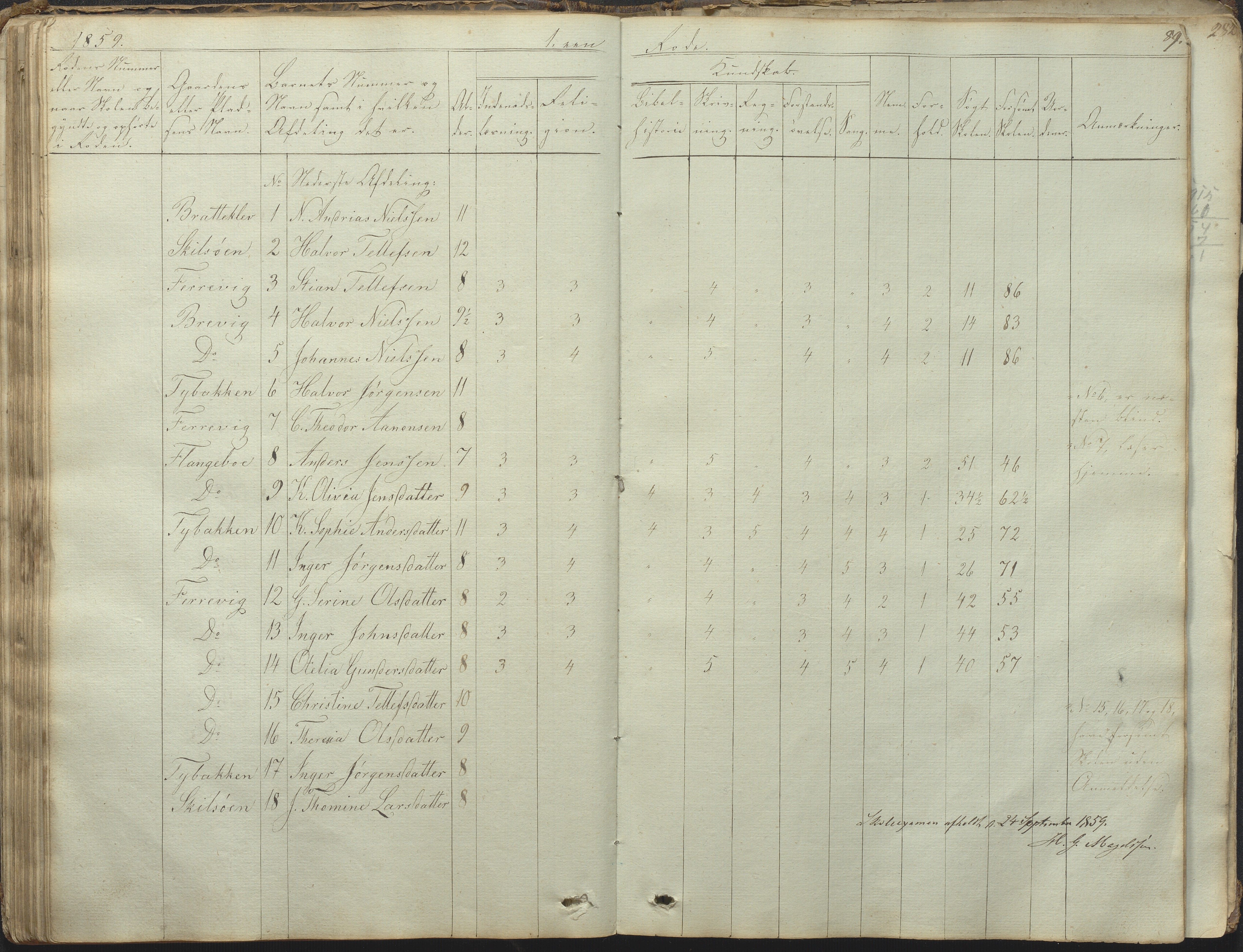 Tromøy kommune frem til 1971, AAKS/KA0921-PK/04/L0031: Færvik (Roligheden) - Karakterprotokoll, 1848-1863