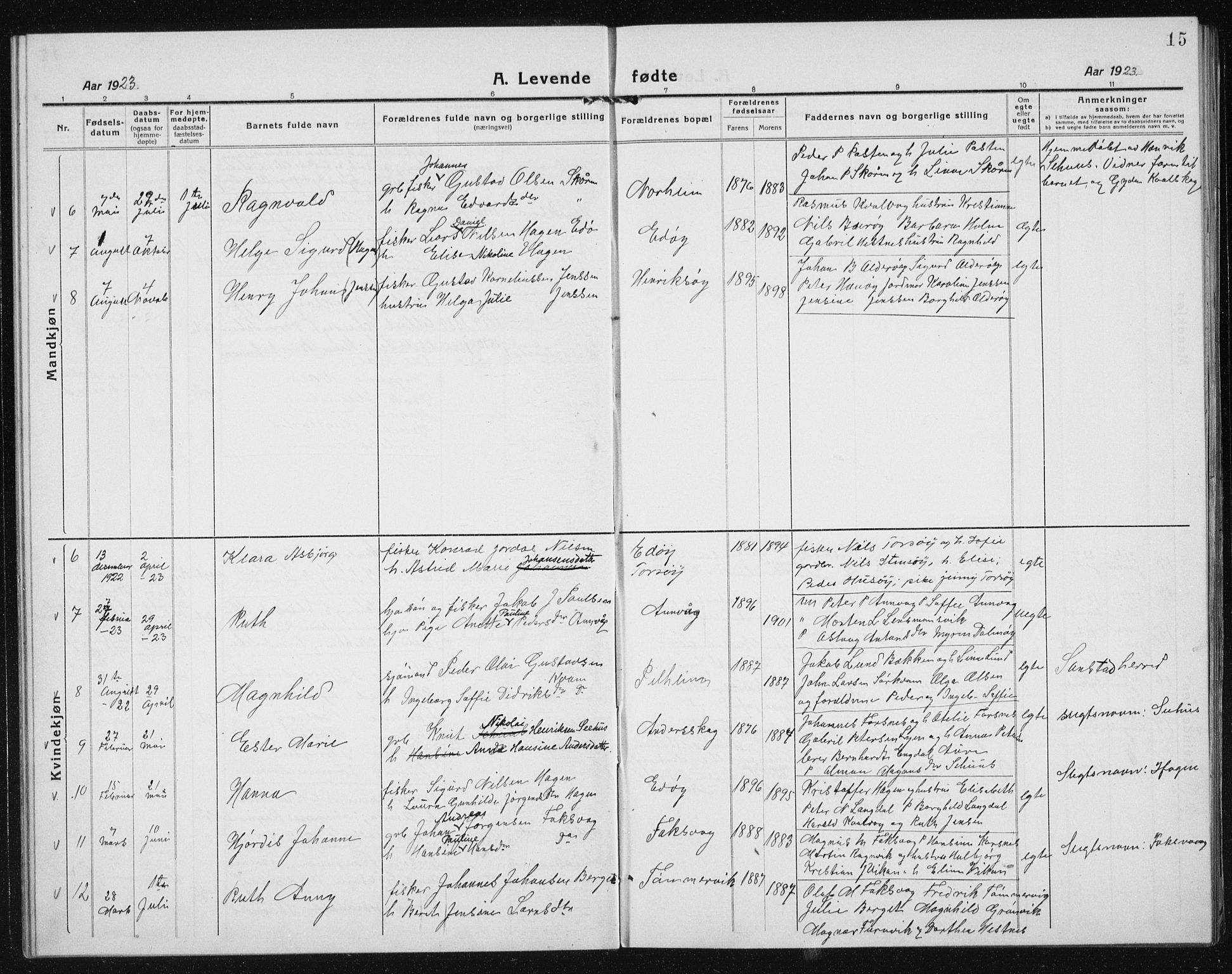 Ministerialprotokoller, klokkerbøker og fødselsregistre - Sør-Trøndelag, SAT/A-1456/635/L0554: Parish register (copy) no. 635C02, 1919-1942, p. 15