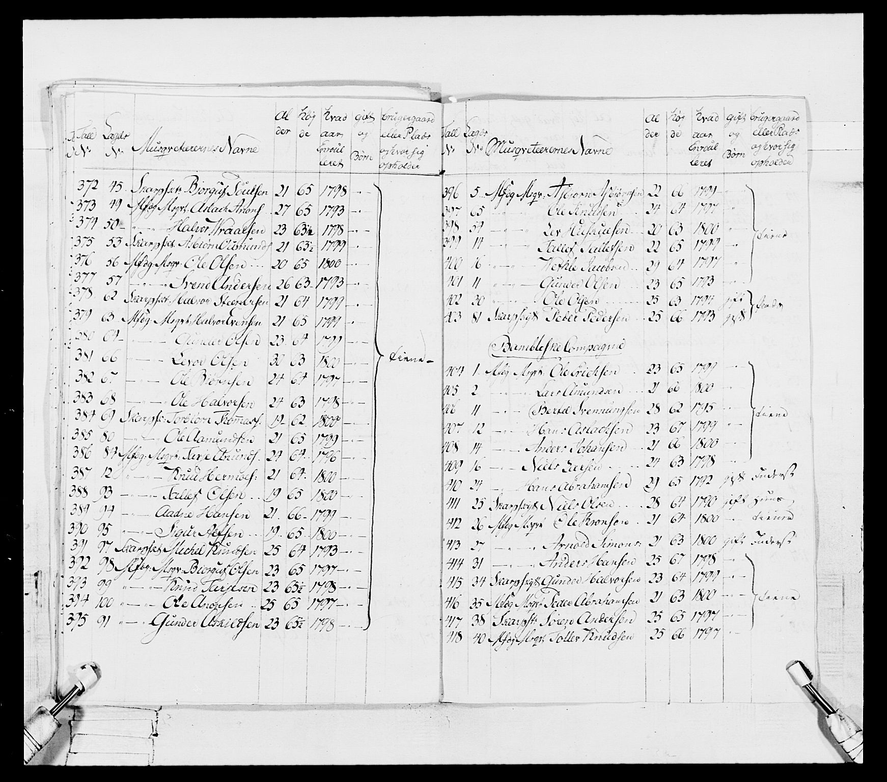 Generalitets- og kommissariatskollegiet, Det kongelige norske kommissariatskollegium, RA/EA-5420/E/Eh/L0114: Telemarkske nasjonale infanteriregiment, 1789-1802, p. 175