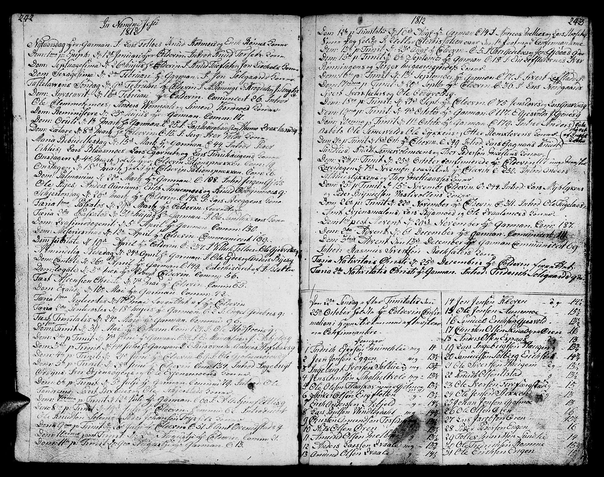 Ministerialprotokoller, klokkerbøker og fødselsregistre - Sør-Trøndelag, AV/SAT-A-1456/668/L0815: Parish register (copy) no. 668C04, 1791-1815, p. 242-243