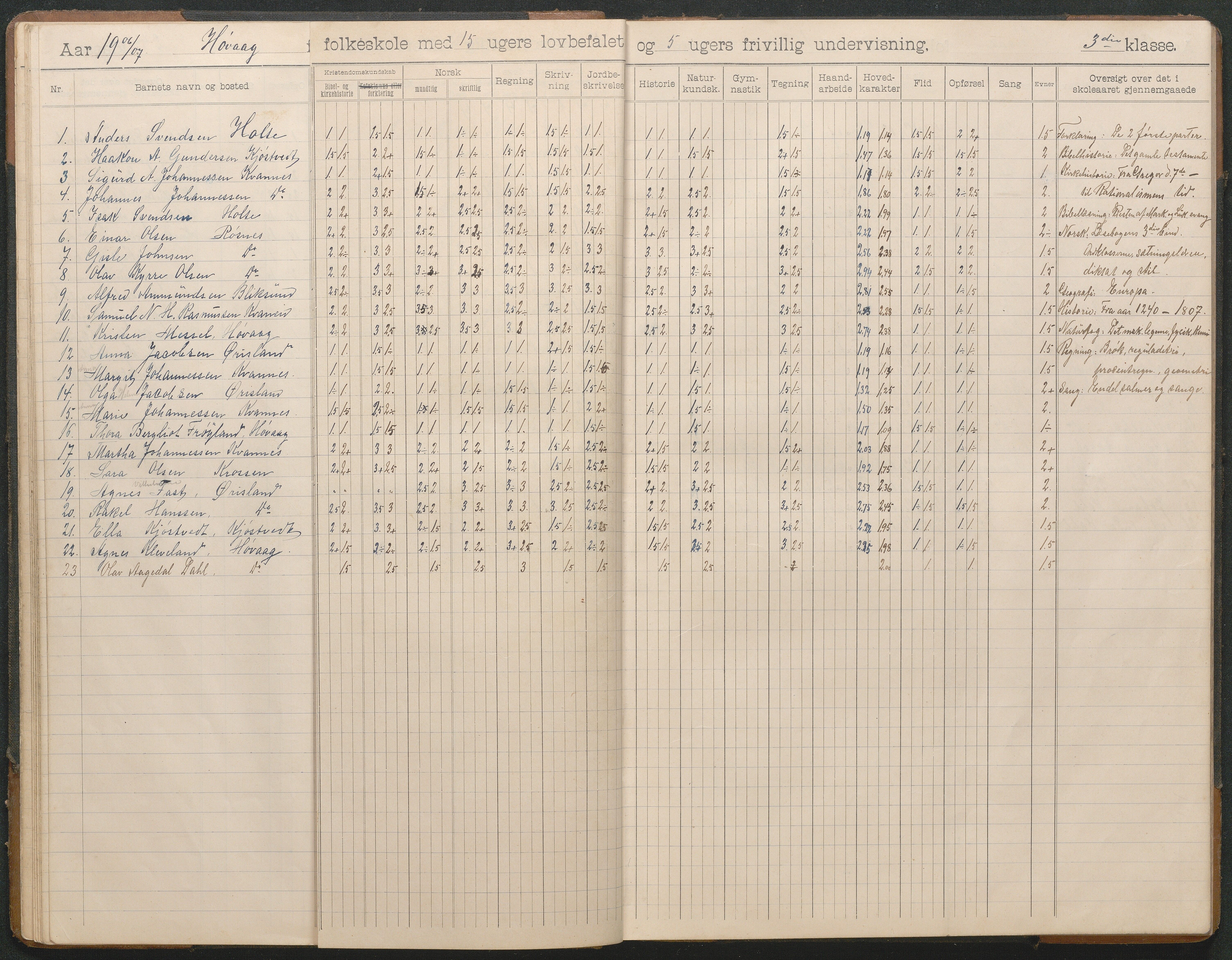 Høvåg kommune, AAKS/KA0927-PK/2/2/L0012: Høvåg - Skoleprotokoll, 1903-1926