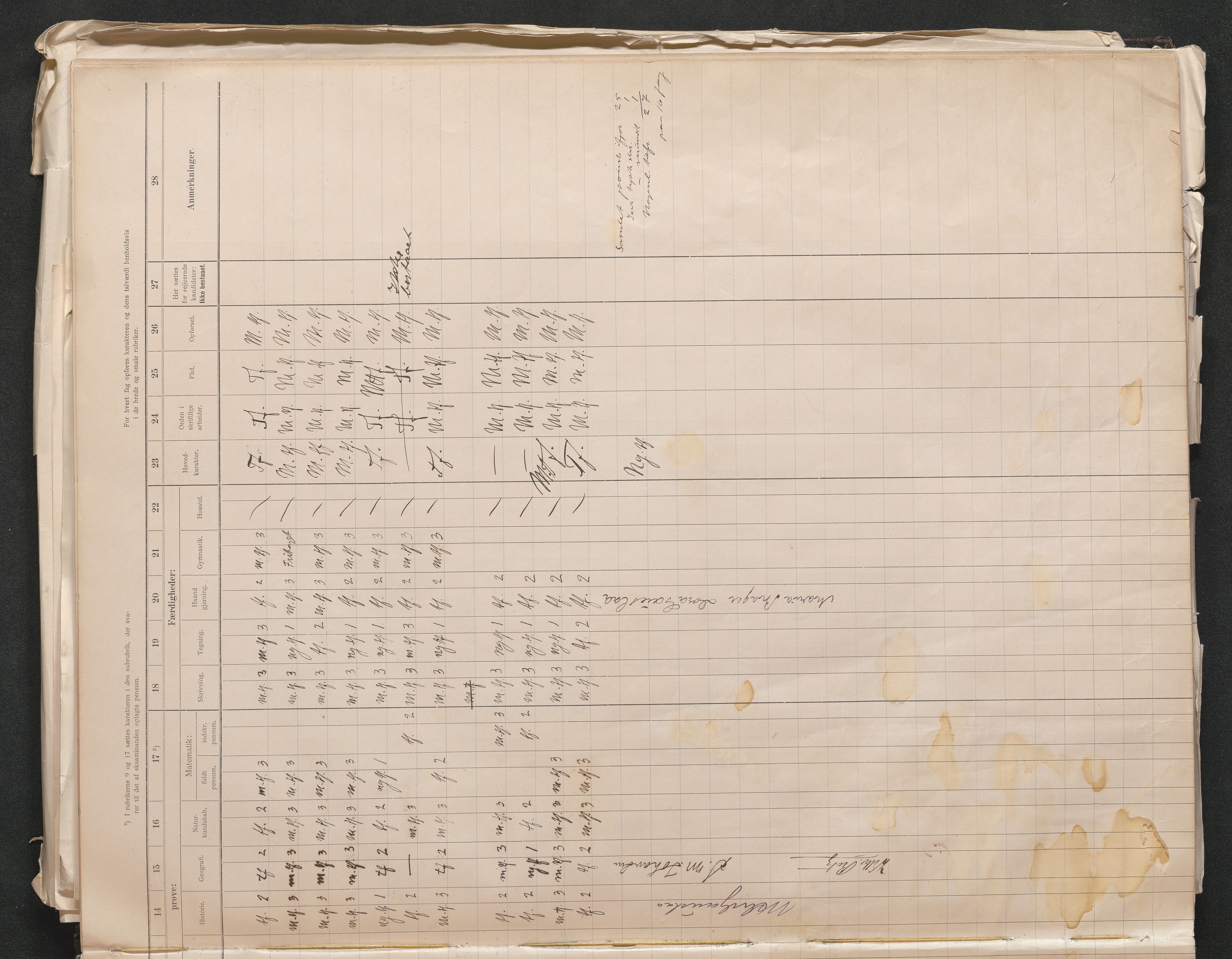 Lillesand kommune, AAKS/KA0926-PK/2/03/L0024: Lillesand Communale Middelskole - Eksamensprotokoll for Middelskolen, 1903-1939