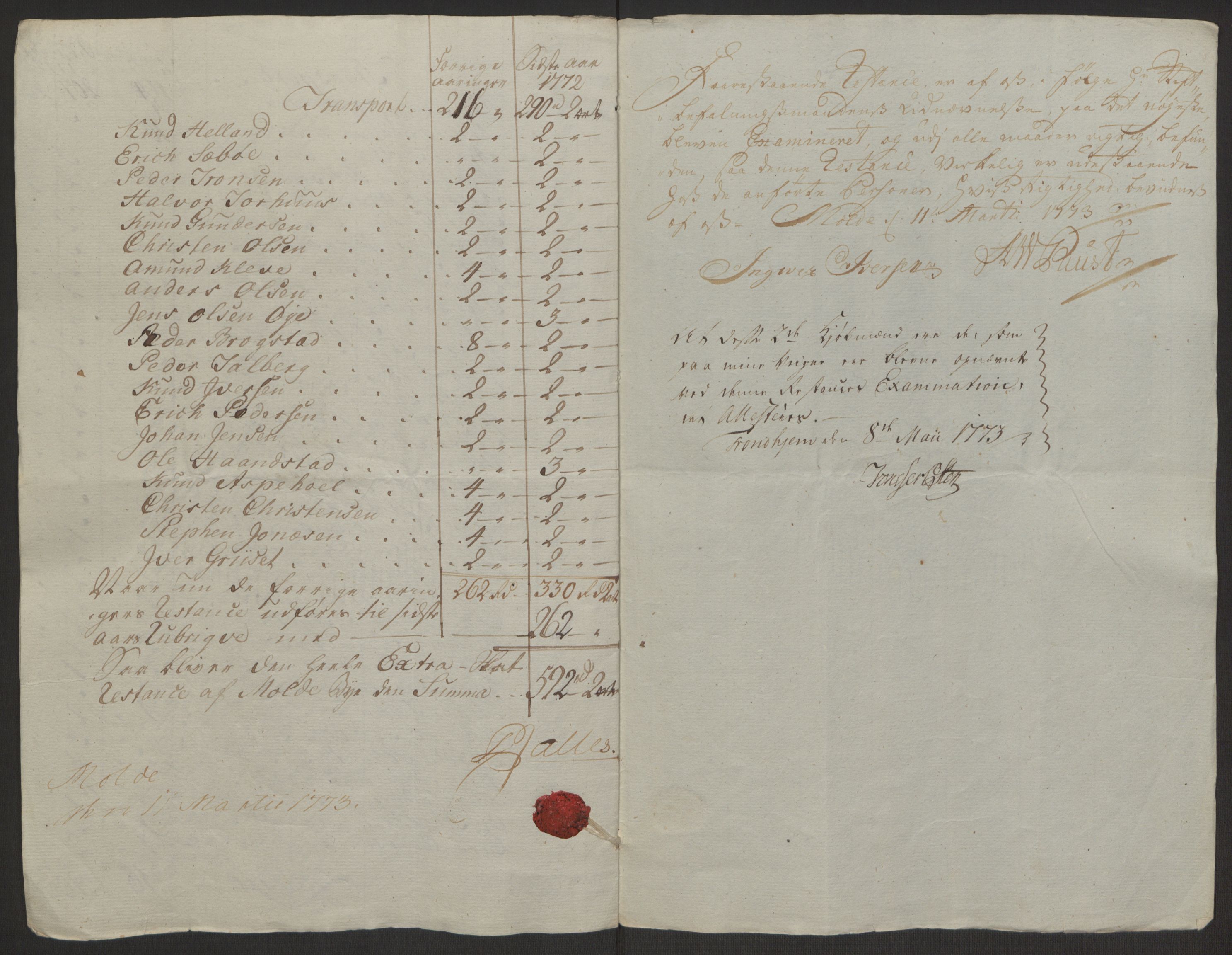 Rentekammeret inntil 1814, Reviderte regnskaper, Byregnskaper, AV/RA-EA-4066/R/Rq/L0487/0004: [Q1] Kontribusjonsregnskap / Ekstraskatt, 1762-1772, p. 225