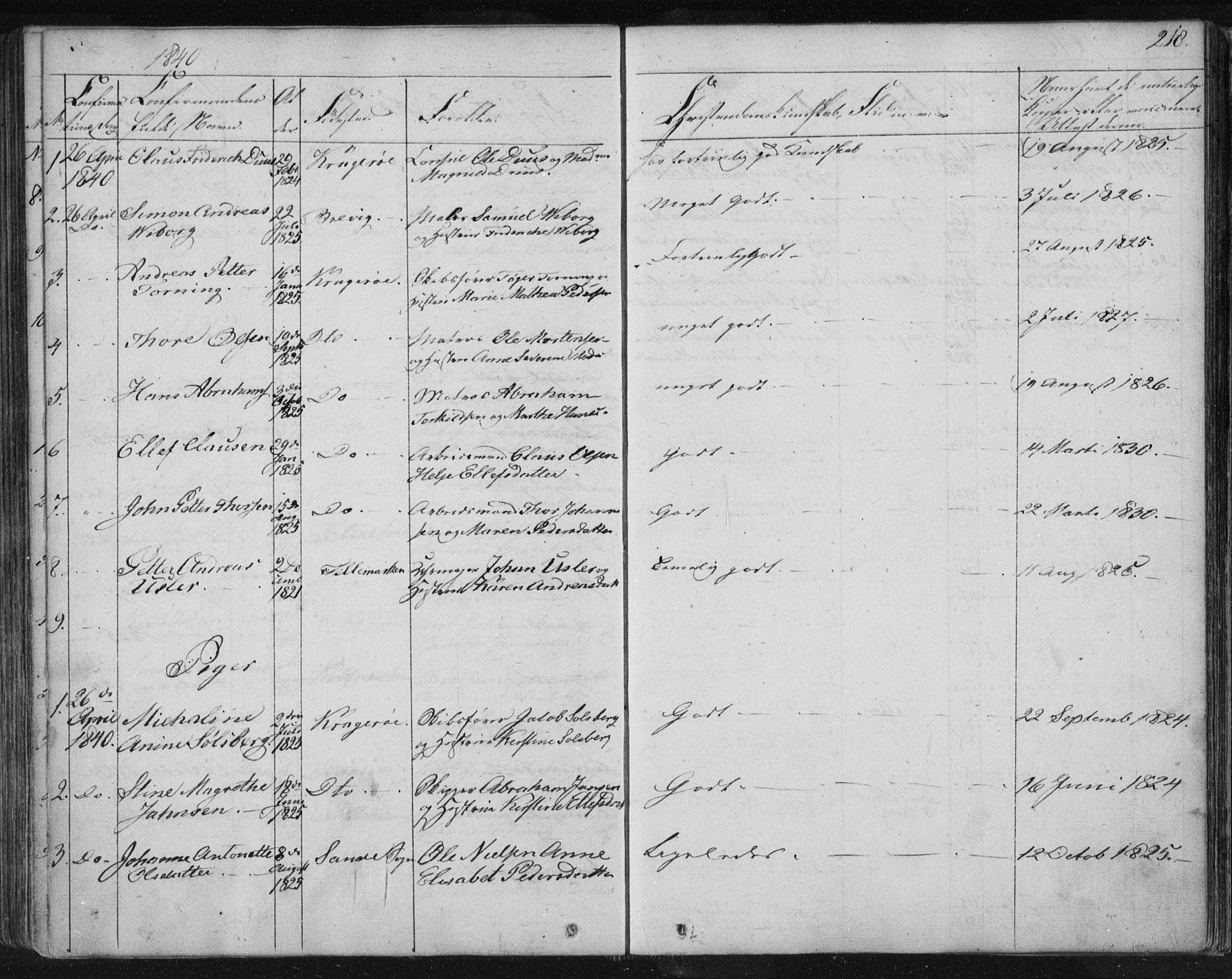 Kragerø kirkebøker, SAKO/A-278/F/Fa/L0005: Parish register (official) no. 5, 1832-1847, p. 218