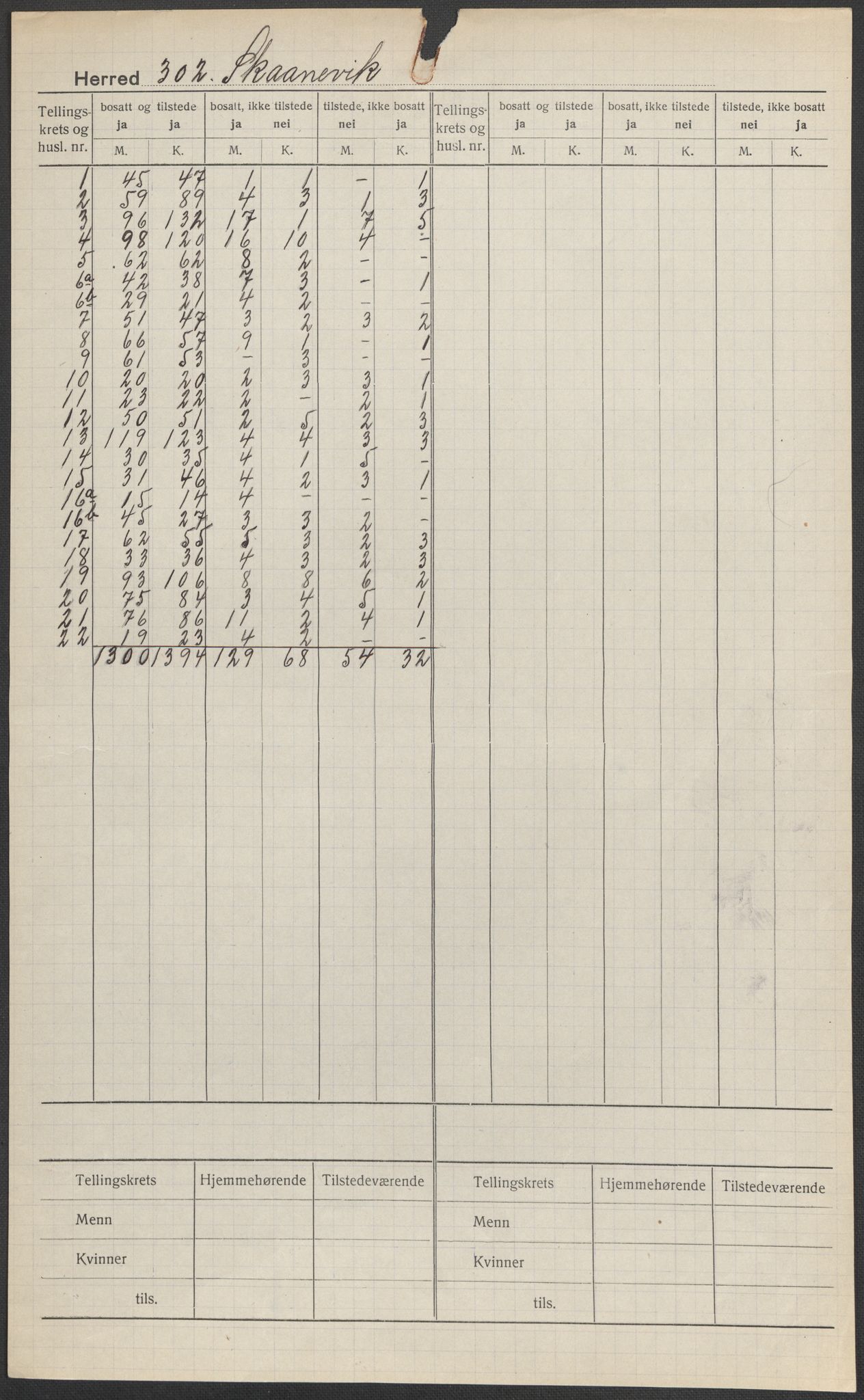 SAB, 1920 census for Skånevik, 1920, p. 1