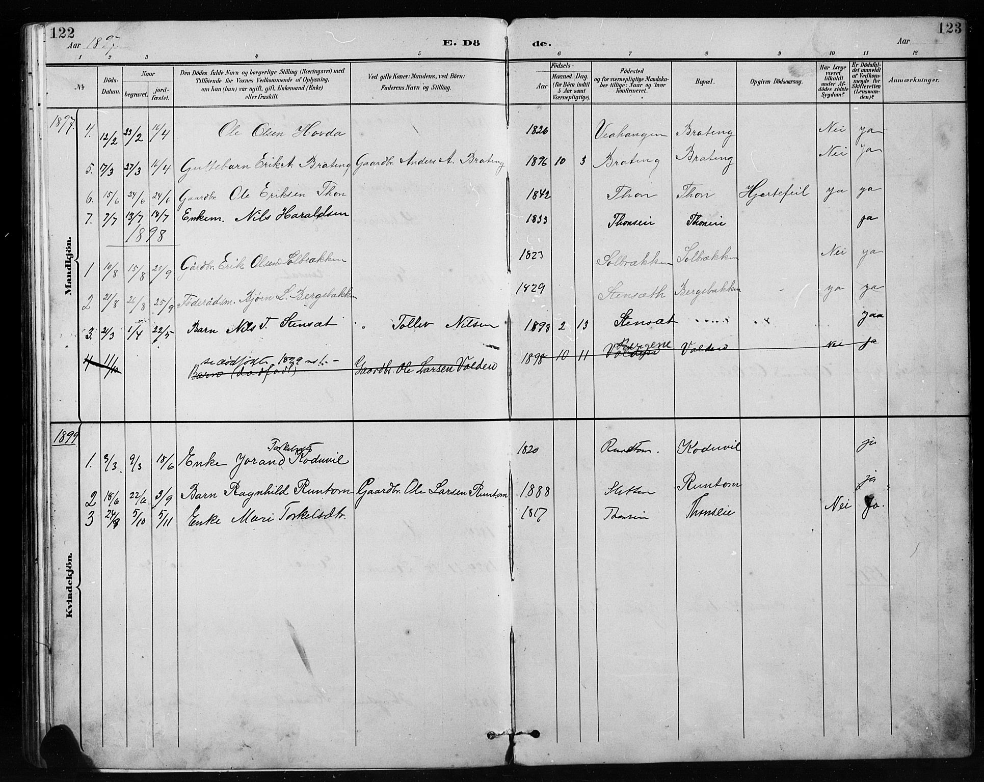 Etnedal prestekontor, SAH/PREST-130/H/Ha/Hab/Habb/L0001: Parish register (copy) no. II 1, 1894-1911, p. 122-123
