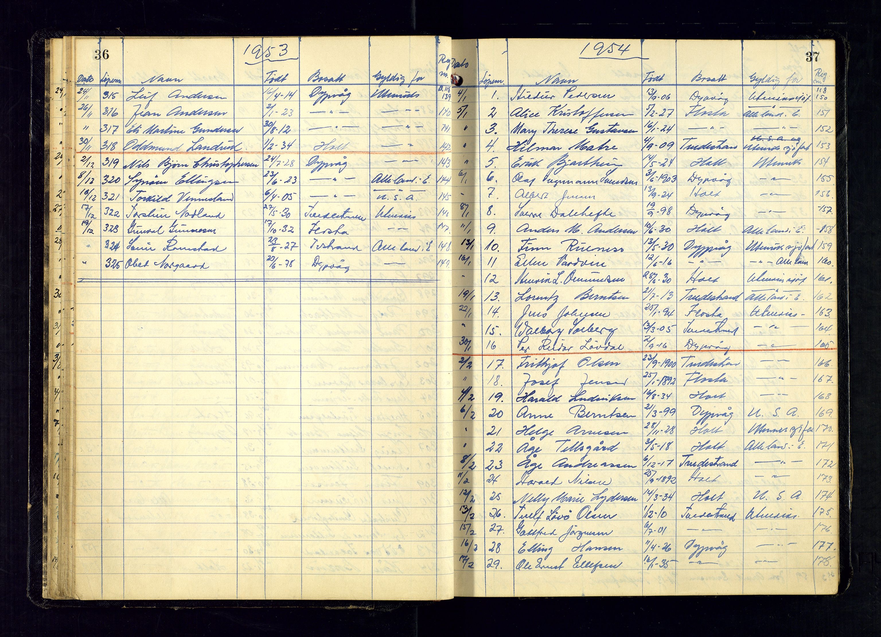 Tvedestrand politistasjon, AV/SAK-1243-0007/K/Ka/L0014/0002: Passprotokoller / Passprotokoll, 1951-1964, p. 36-37