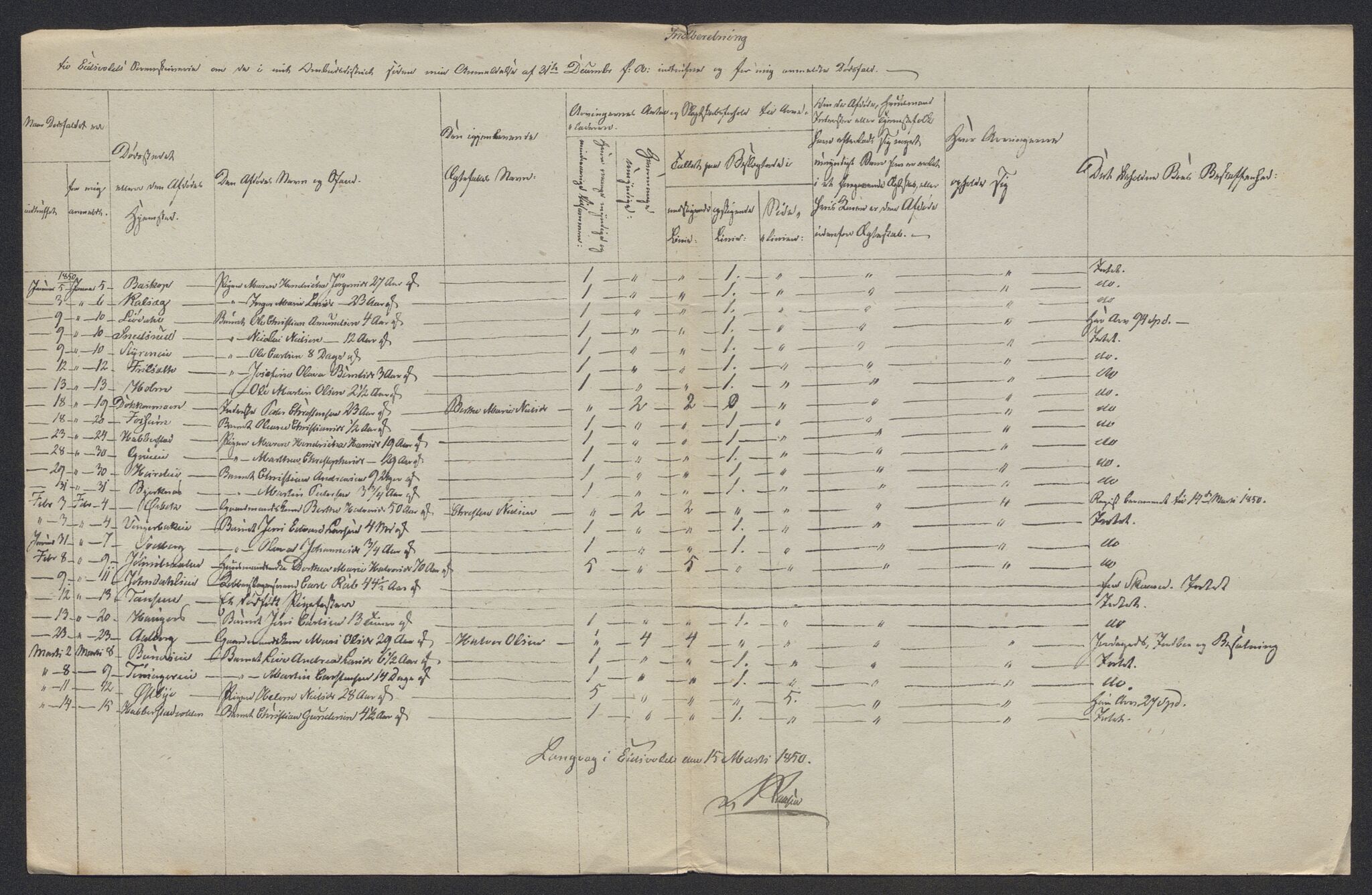 Eidsvoll tingrett, AV/SAO-A-10371/H/Ha/Hab/L0002: Dødsfallslister, 1832-1850, p. 608