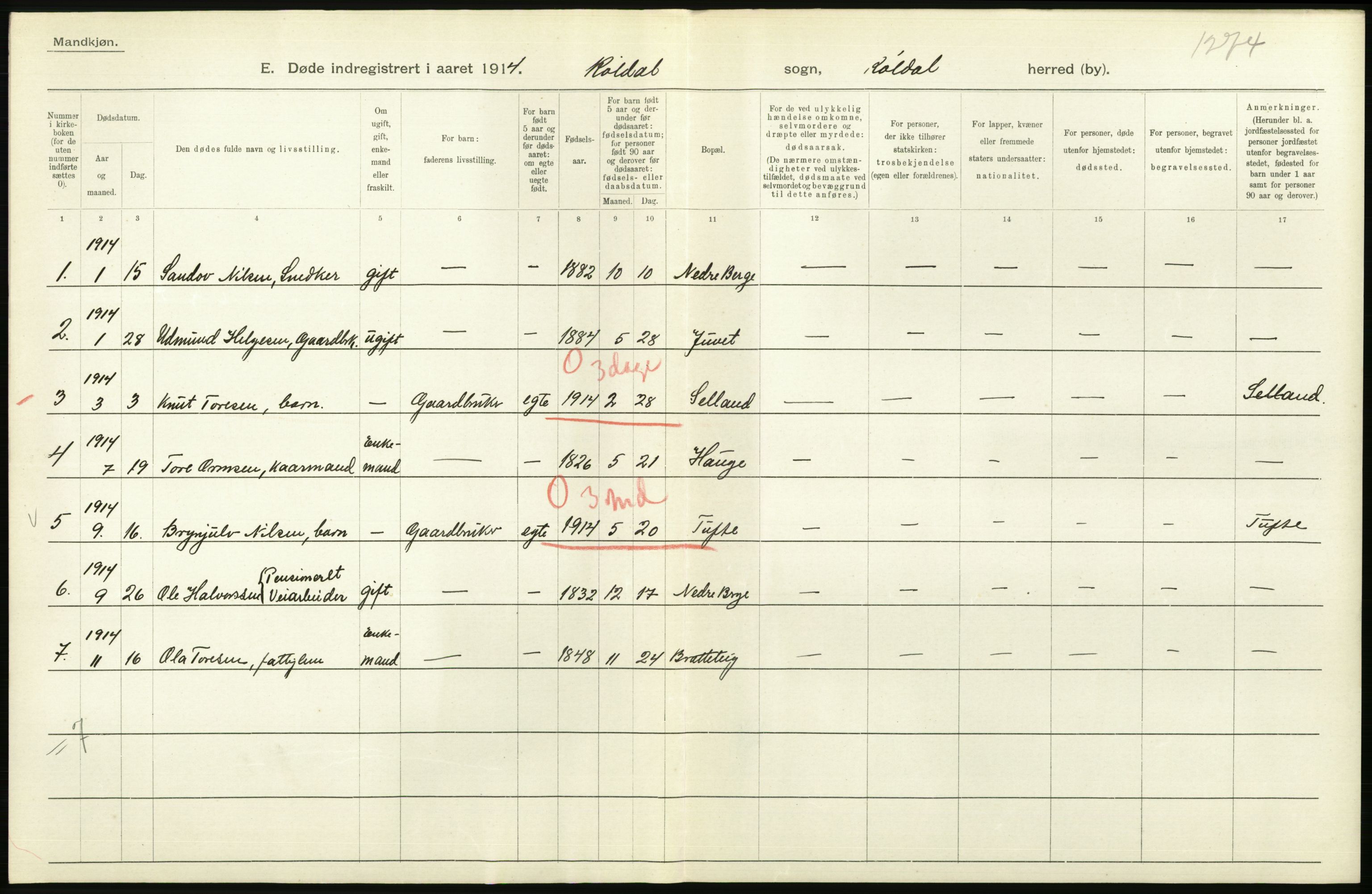 Statistisk sentralbyrå, Sosiodemografiske emner, Befolkning, RA/S-2228/D/Df/Dfb/Dfbd/L0029: S. Bergenhus amt: Døde, dødfødte. Bygder., 1914, p. 2