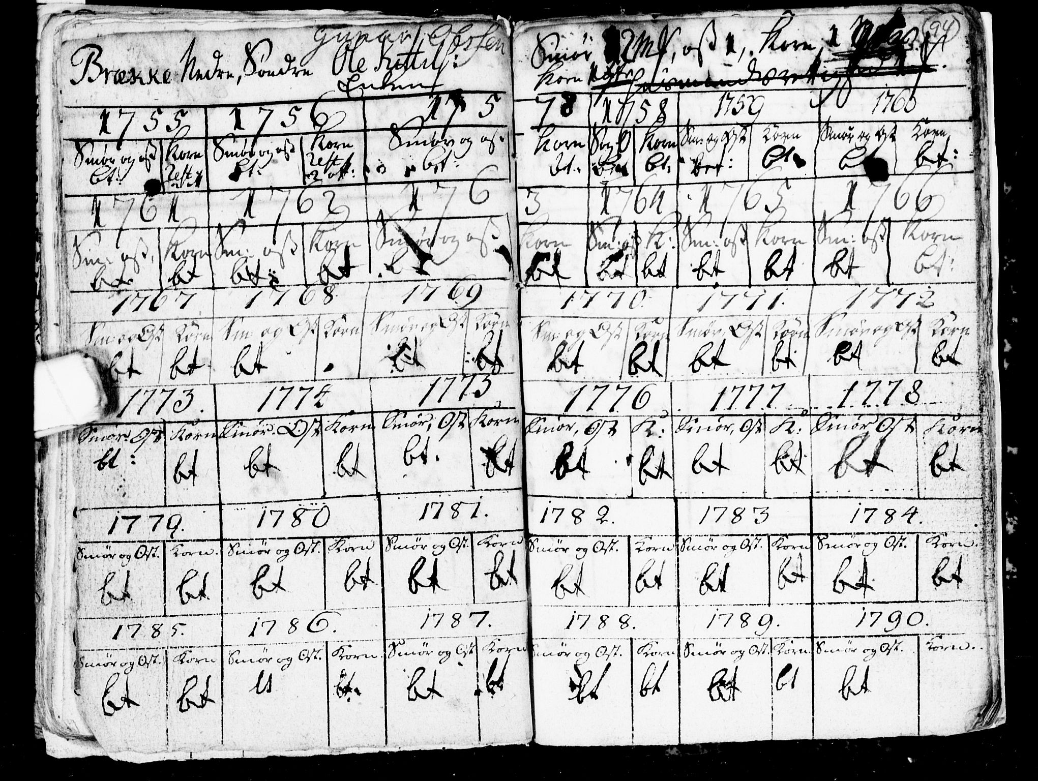 Seljord kirkebøker, AV/SAKO-A-20/G/Gb/L0001: Parish register (copy) no. II 1, 1754-1790, p. 93-94