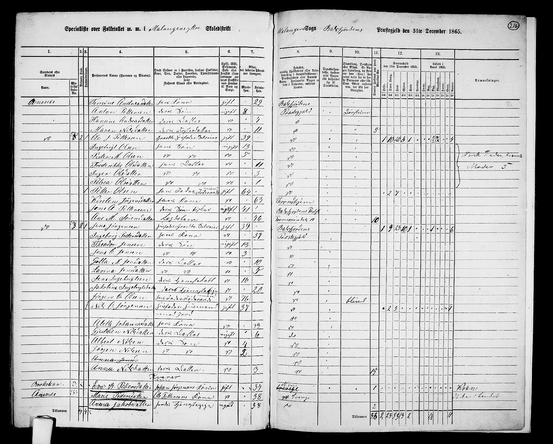RA, 1865 census for Balsfjord, 1865, p. 149