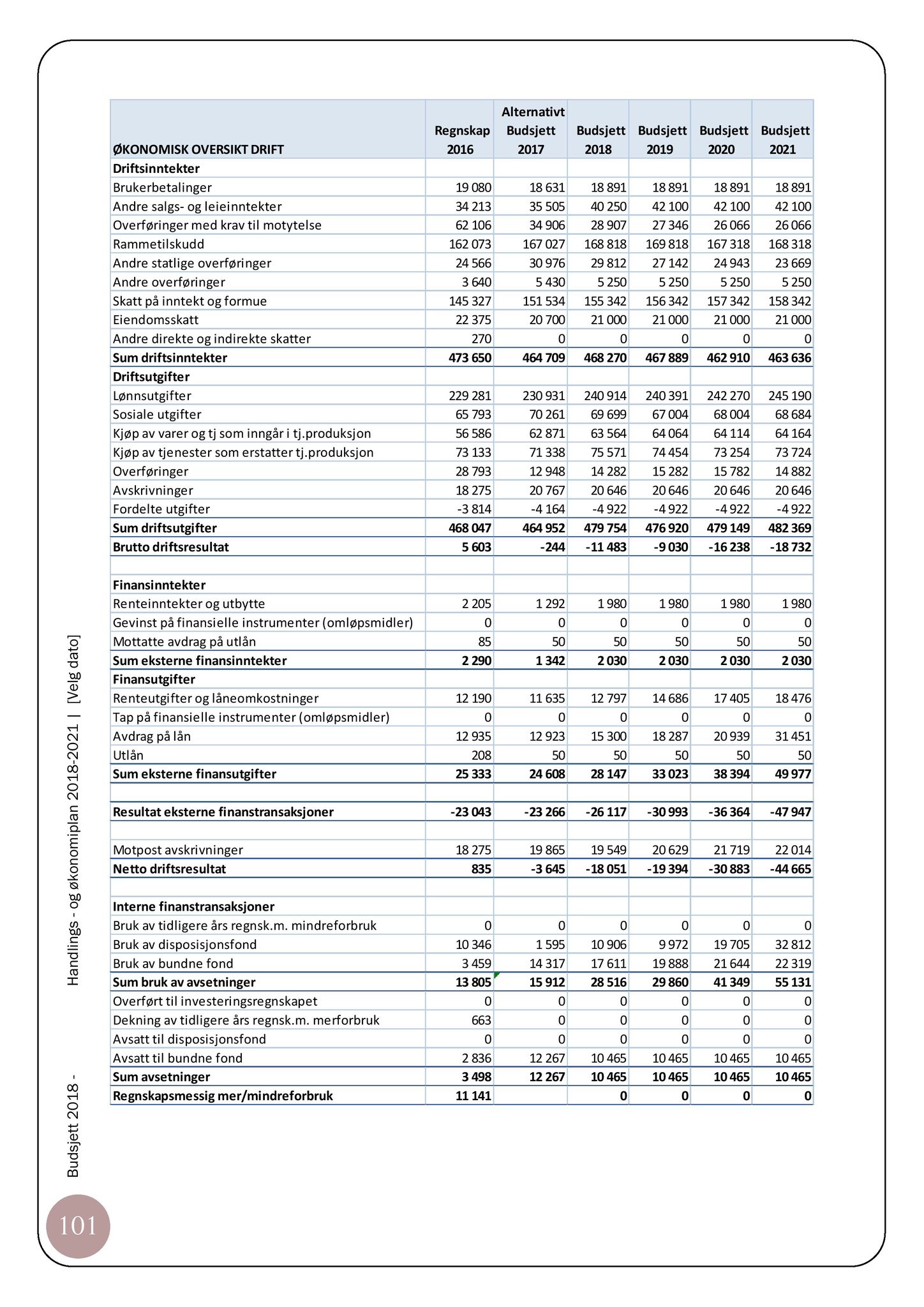 Klæbu Kommune, TRKO/KK/07-ER/L007: Eldrerådet - Møtedokumenter, 2017, p. 127