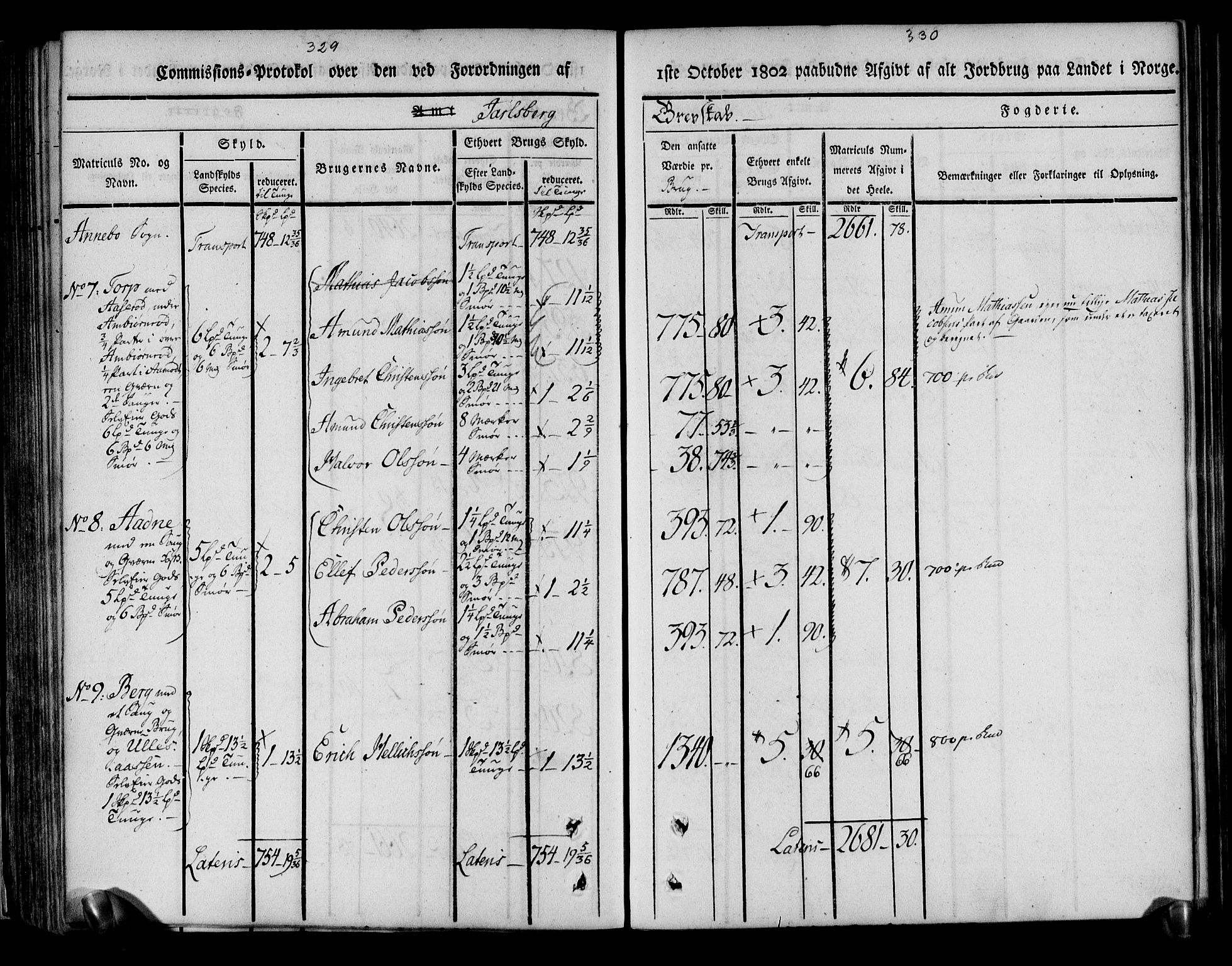 Rentekammeret inntil 1814, Realistisk ordnet avdeling, AV/RA-EA-4070/N/Ne/Nea/L0175: Jarlsberg grevskap. Kommisjonsprotokoll for grevskapets søndre distrikt - Ramnes, Sem, Stokke, Borre, Andebu og Nøtterøy prestegjeld, 1803, p. 166