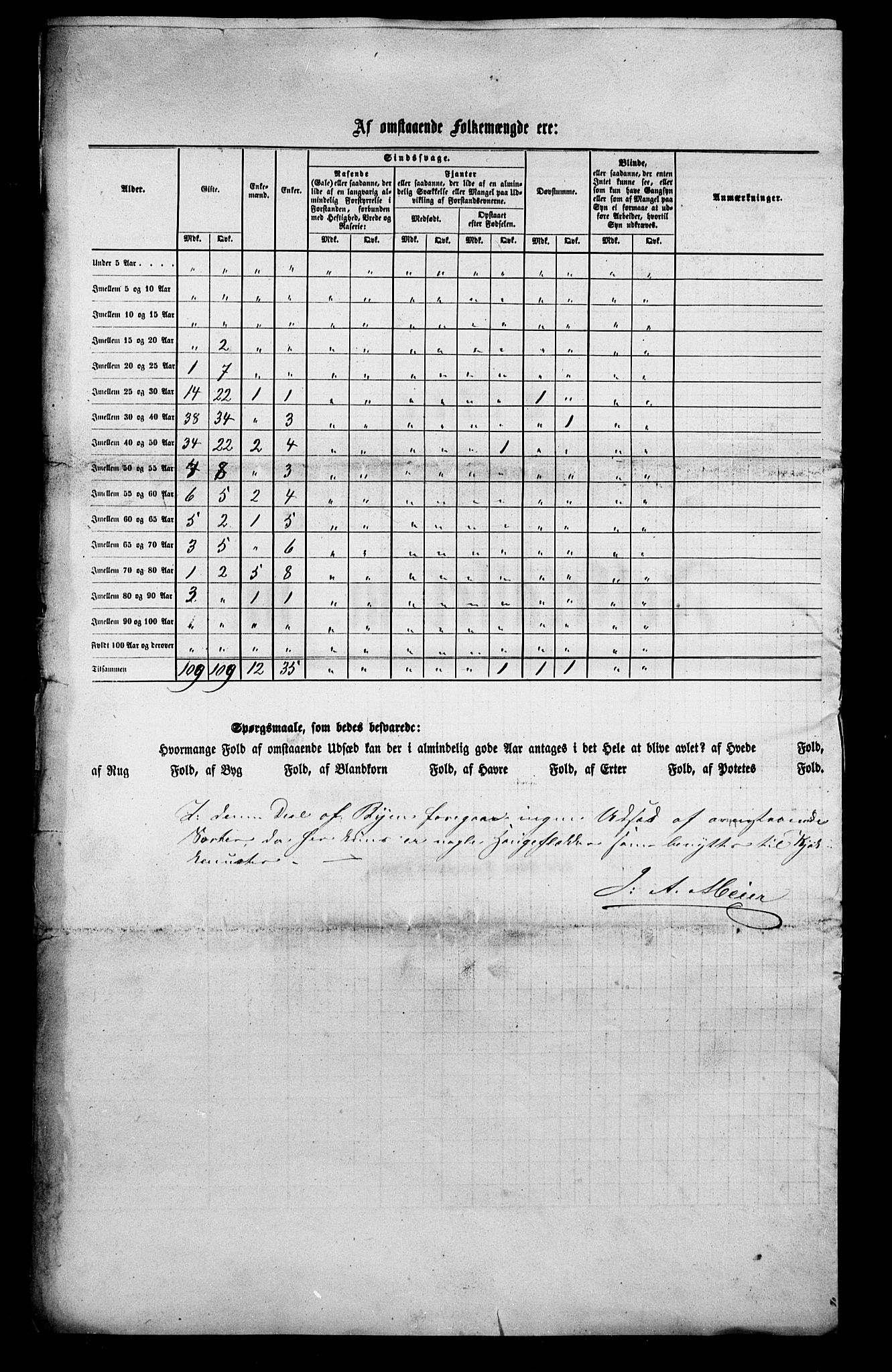 , Census 1855 for Eidanger/Brevik, 1855, p. 6