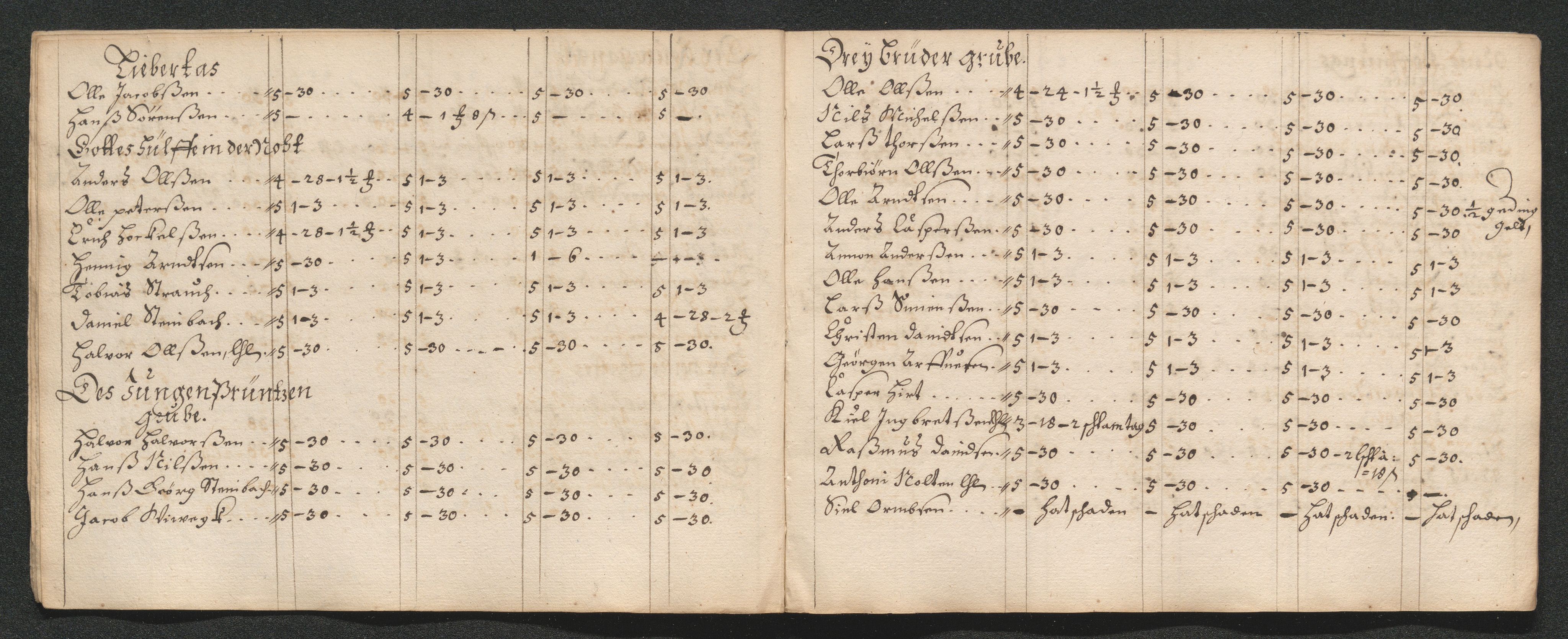 Kongsberg Sølvverk 1623-1816, AV/SAKO-EA-3135/001/D/Dc/Dcd/L0035: Utgiftsregnskap for gruver m.m., 1660-1662, p. 561