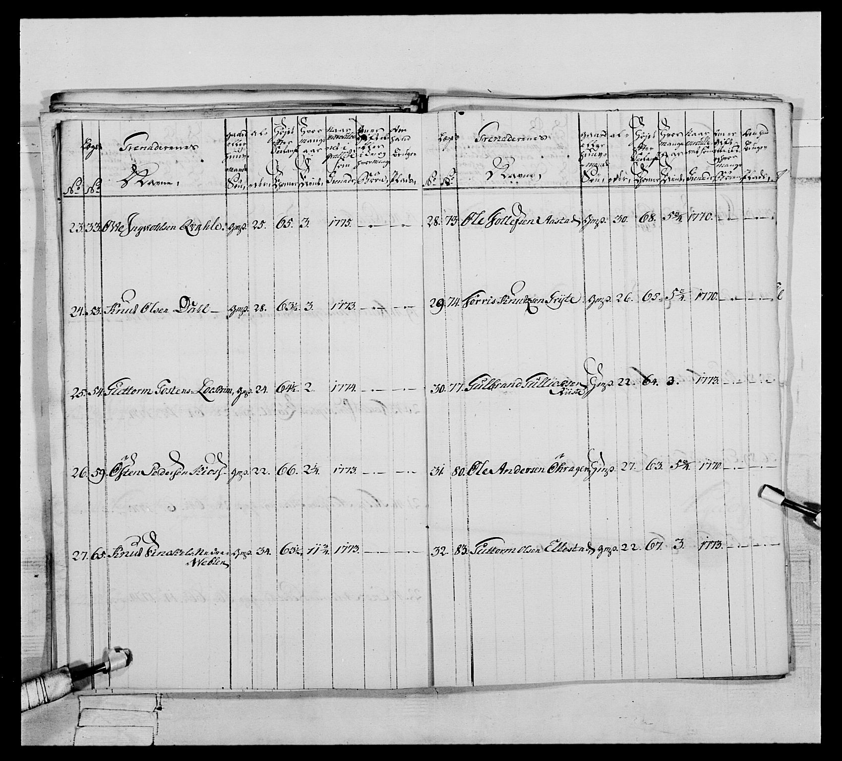 Generalitets- og kommissariatskollegiet, Det kongelige norske kommissariatskollegium, AV/RA-EA-5420/E/Eh/L0064: 2. Opplandske nasjonale infanteriregiment, 1774-1784, p. 119