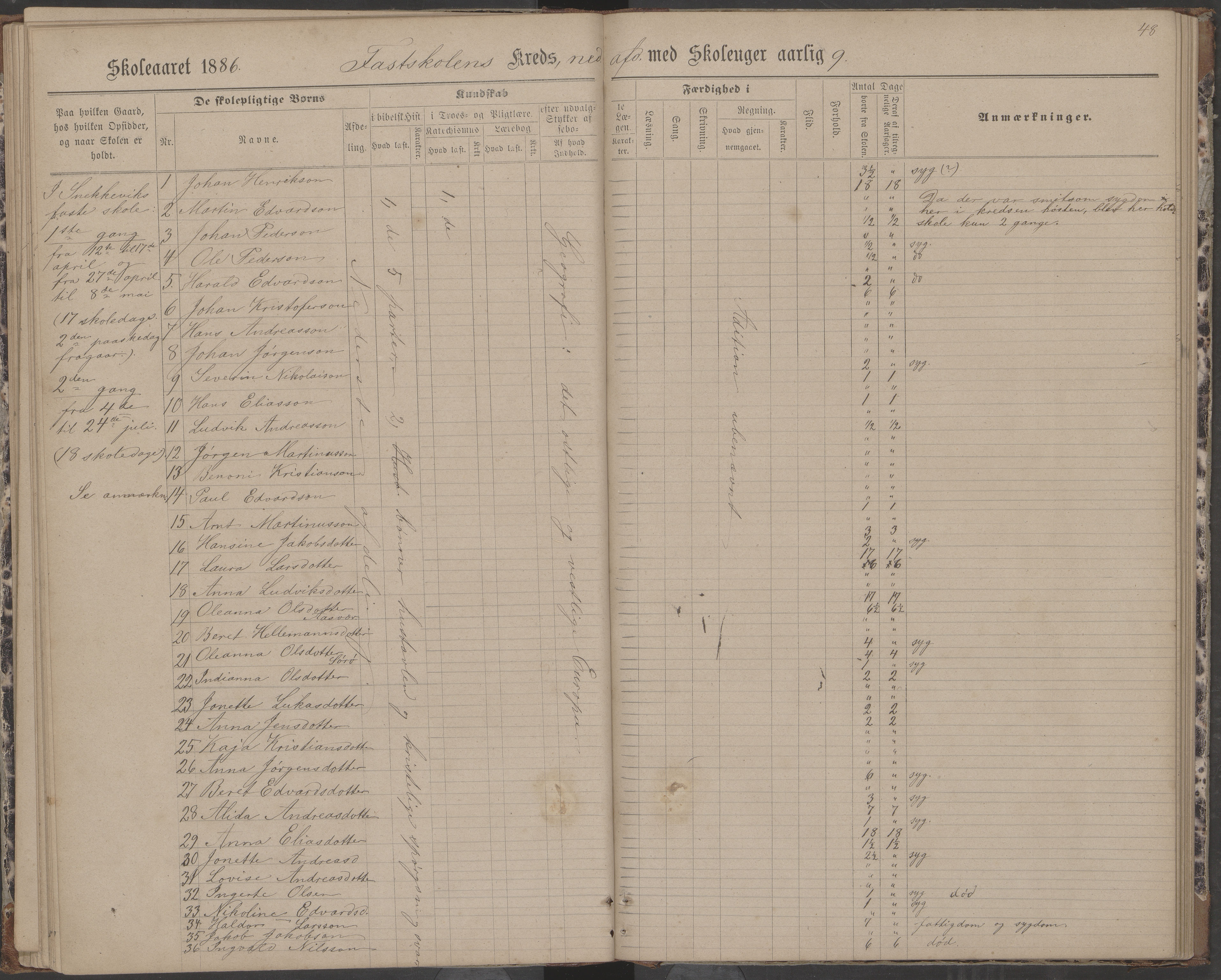 Dønna kommune. Dønnes fastskole, AIN/K-18270.510.01/442/L0004: Skoleprotokoll, 1880-1887