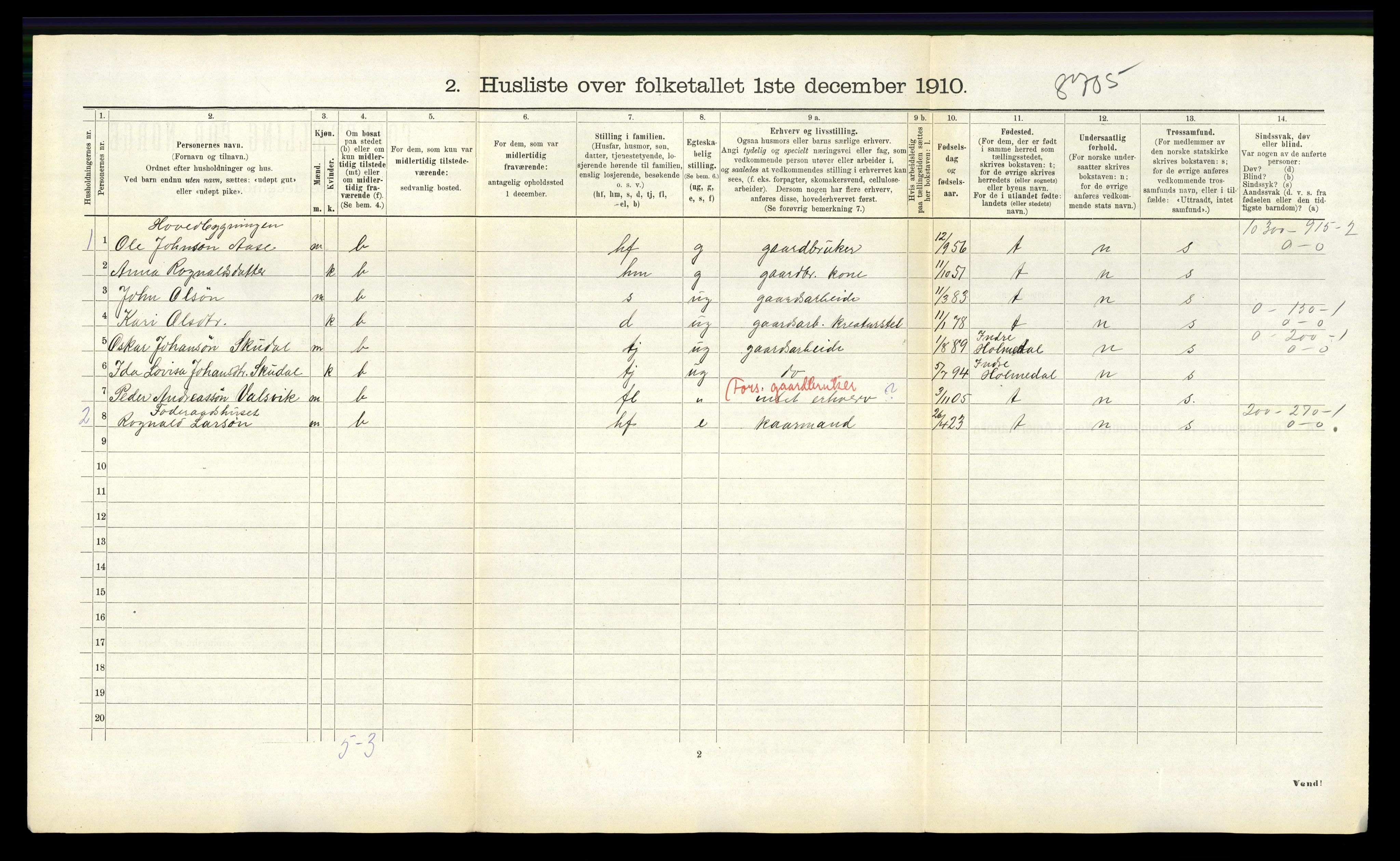 RA, 1910 census for Vik, 1910, p. 966