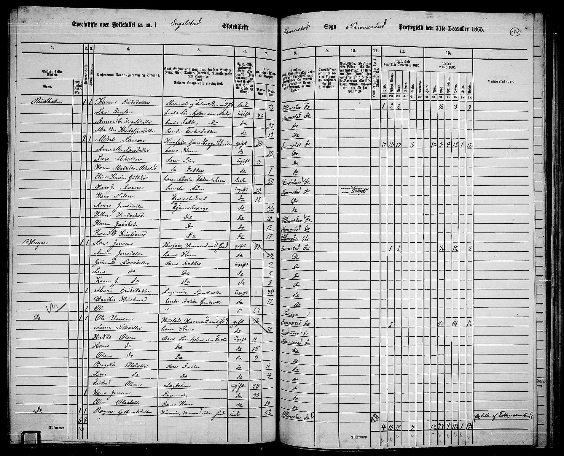 RA, 1865 census for Nannestad, 1865, p. 67