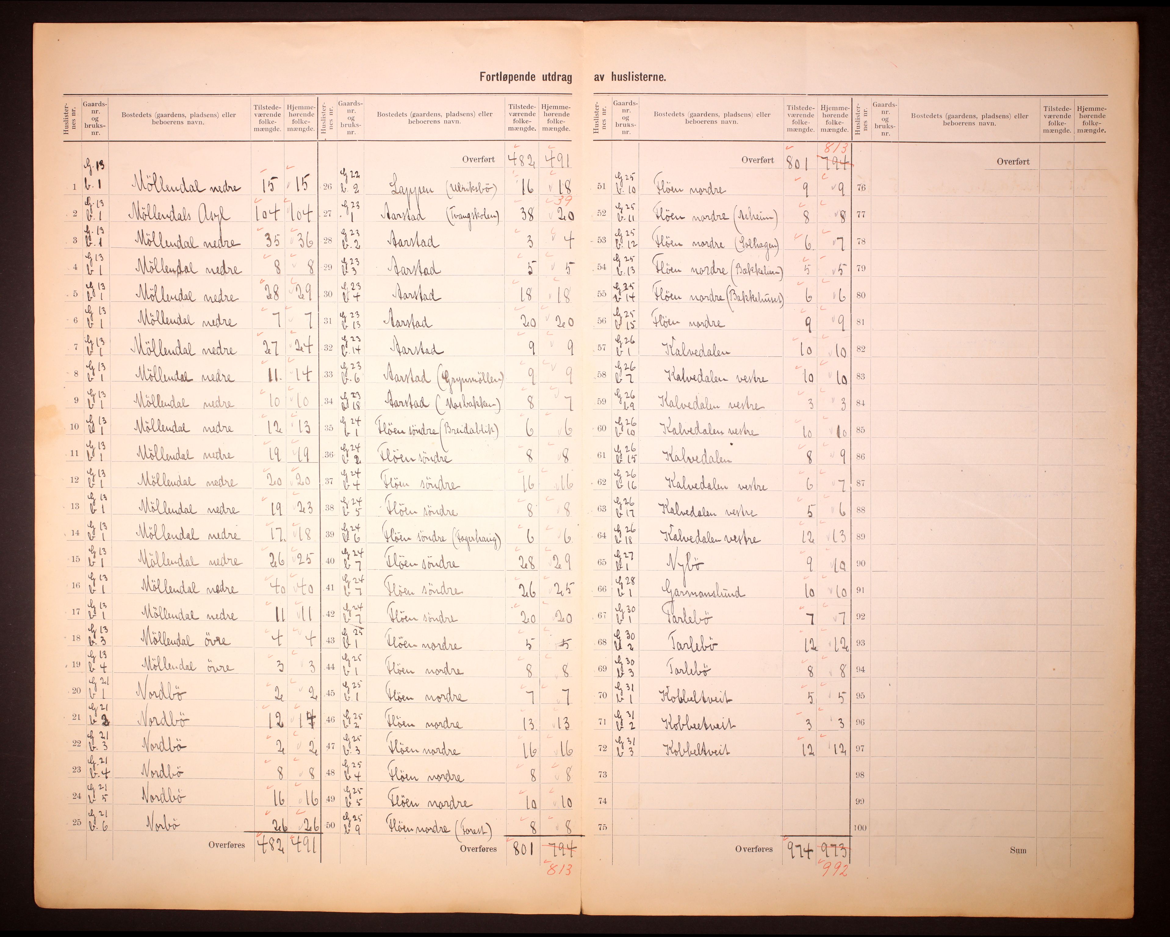 RA, 1910 census for Årstad, 1910, p. 5