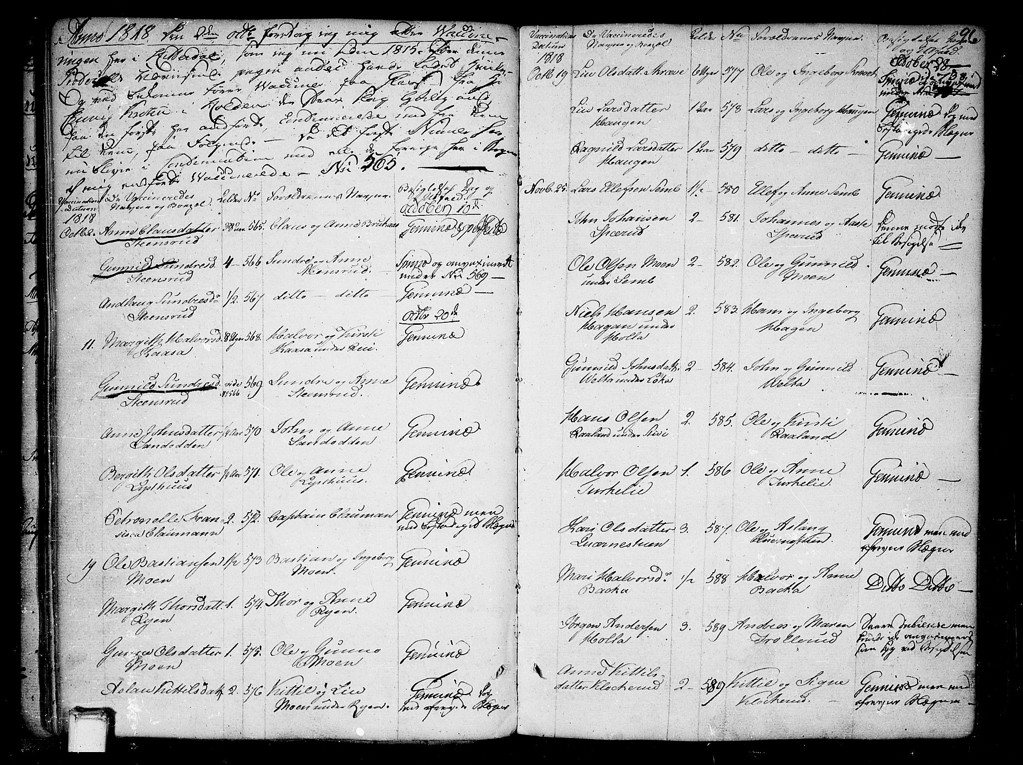 Heddal kirkebøker, SAKO/A-268/F/Fa/L0004: Parish register (official) no. I 4, 1784-1814, p. 96