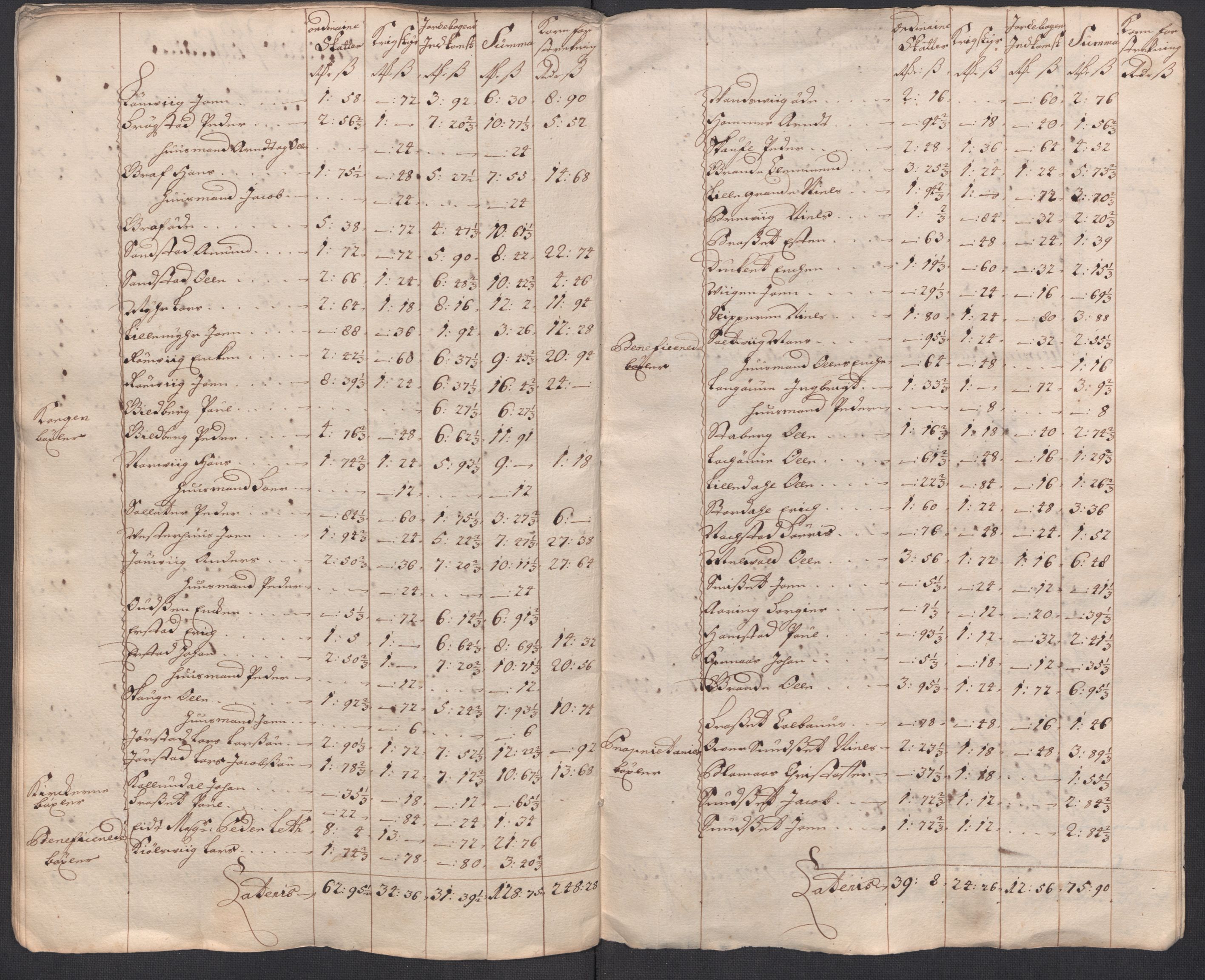 Rentekammeret inntil 1814, Reviderte regnskaper, Fogderegnskap, RA/EA-4092/R63/L4326: Fogderegnskap Inderøy, 1718, p. 305