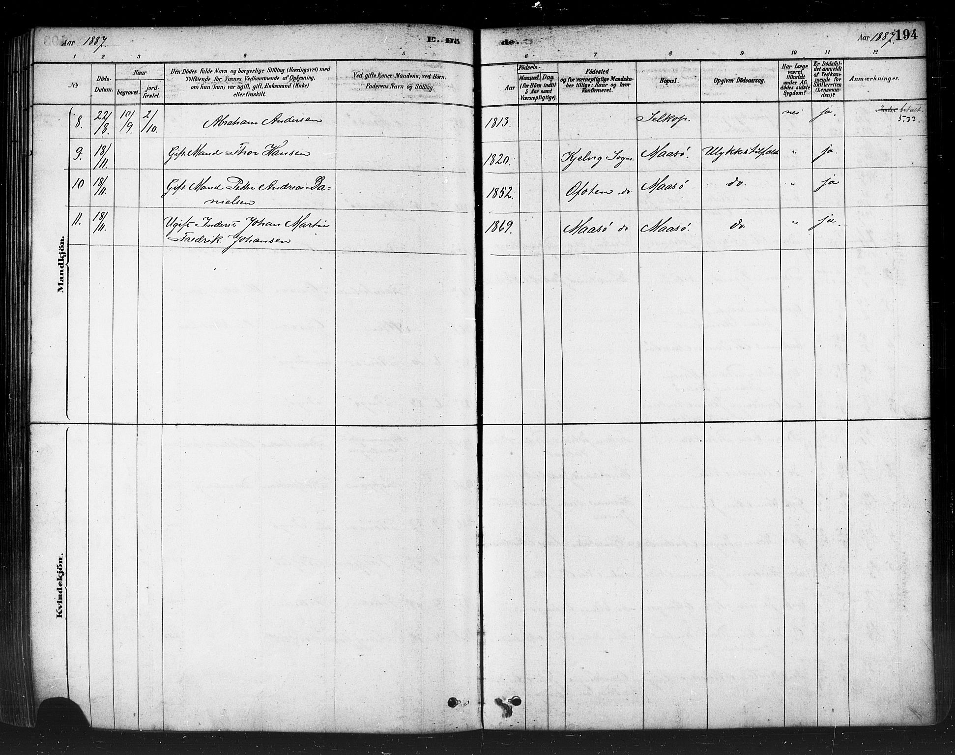 Måsøy sokneprestkontor, AV/SATØ-S-1348/H/Ha/L0004kirke: Parish register (official) no. 4, 1878-1891, p. 194