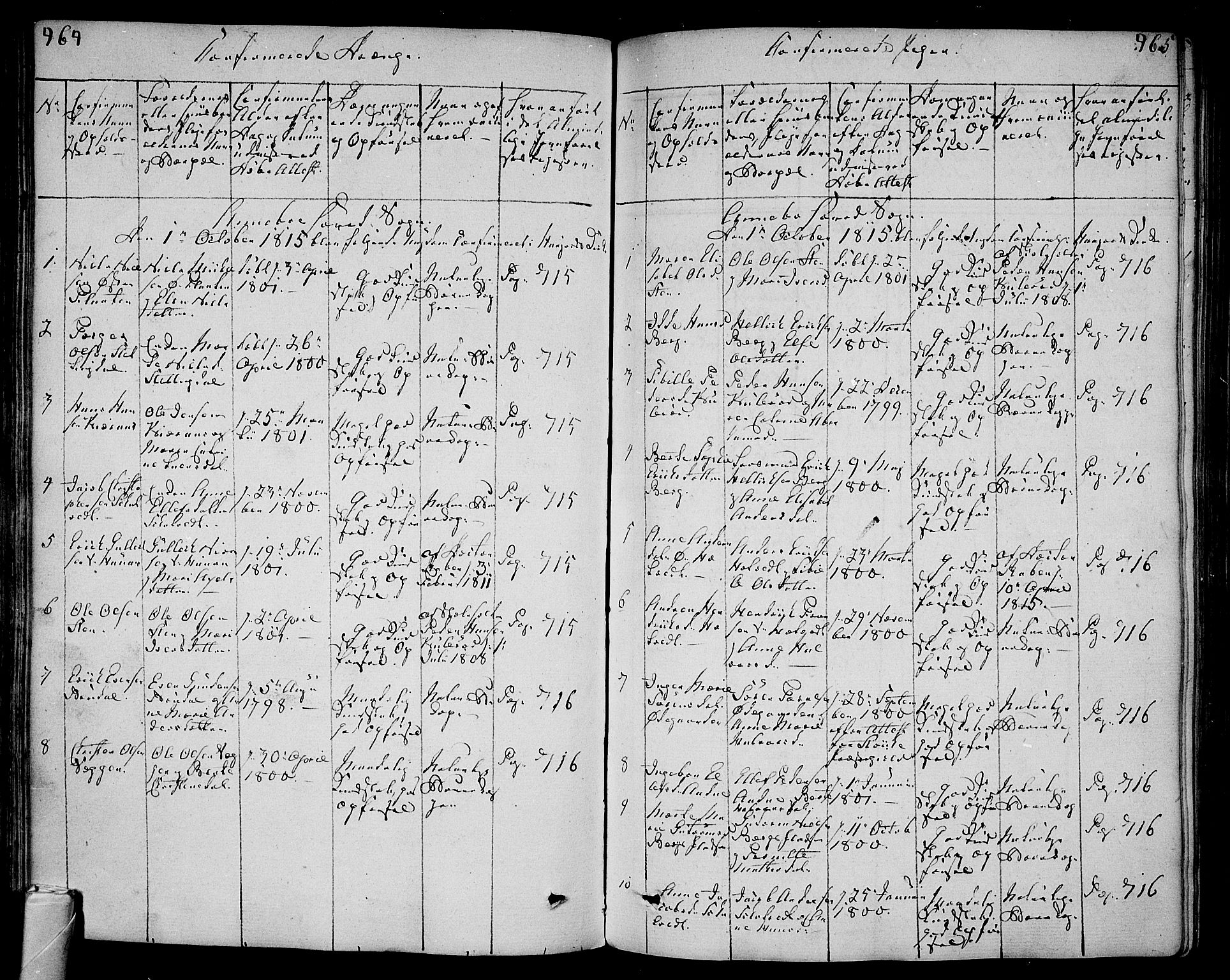 Andebu kirkebøker, SAKO/A-336/F/Fa/L0003: Parish register (official) no. 3 /1, 1803-1828, p. 464-465