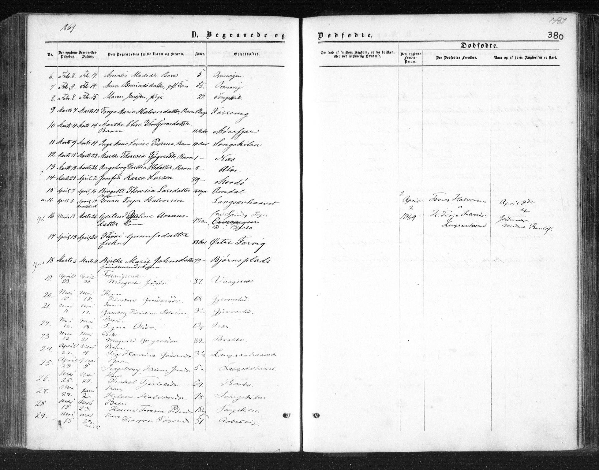 Tromøy sokneprestkontor, SAK/1111-0041/F/Fa/L0007: Parish register (official) no. A 7, 1864-1869, p. 380