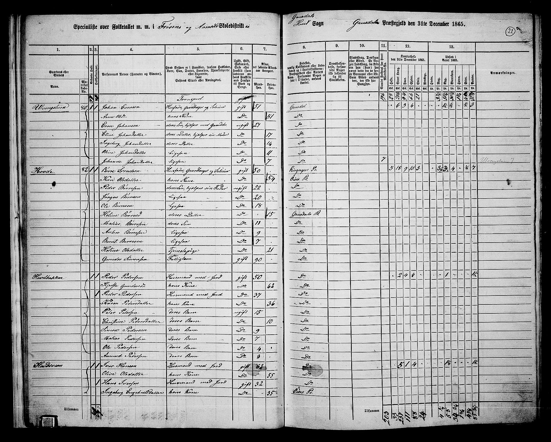 RA, 1865 census for Gausdal, 1865, p. 19