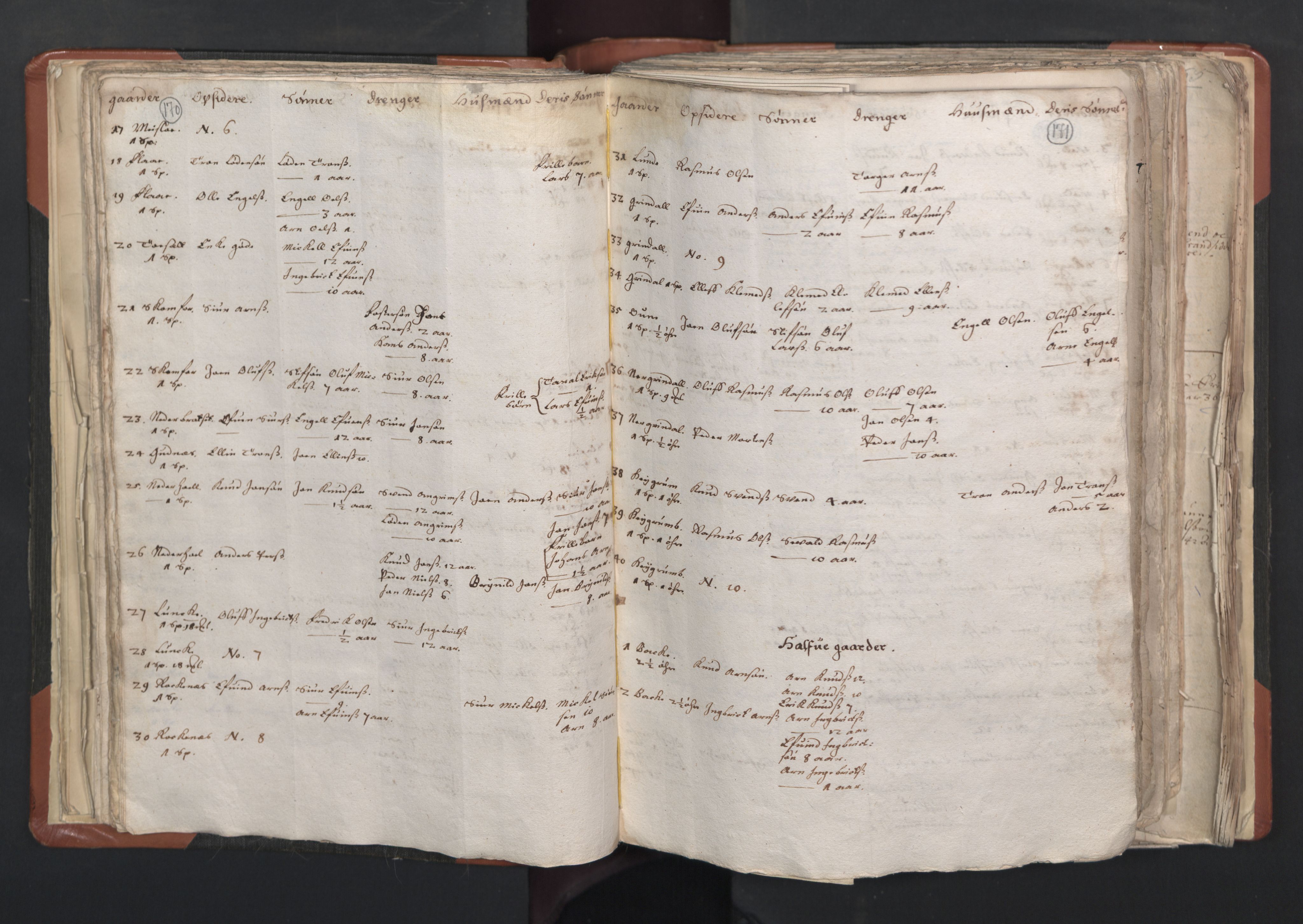 RA, Vicar's Census 1664-1666, no. 31: Dalane deanery, 1664-1666, p. 170-171