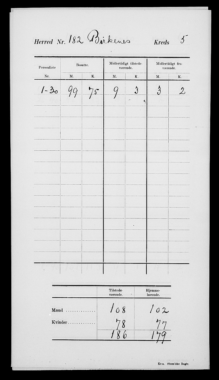 SAK, 1900 census for Birkenes, 1900, p. 9