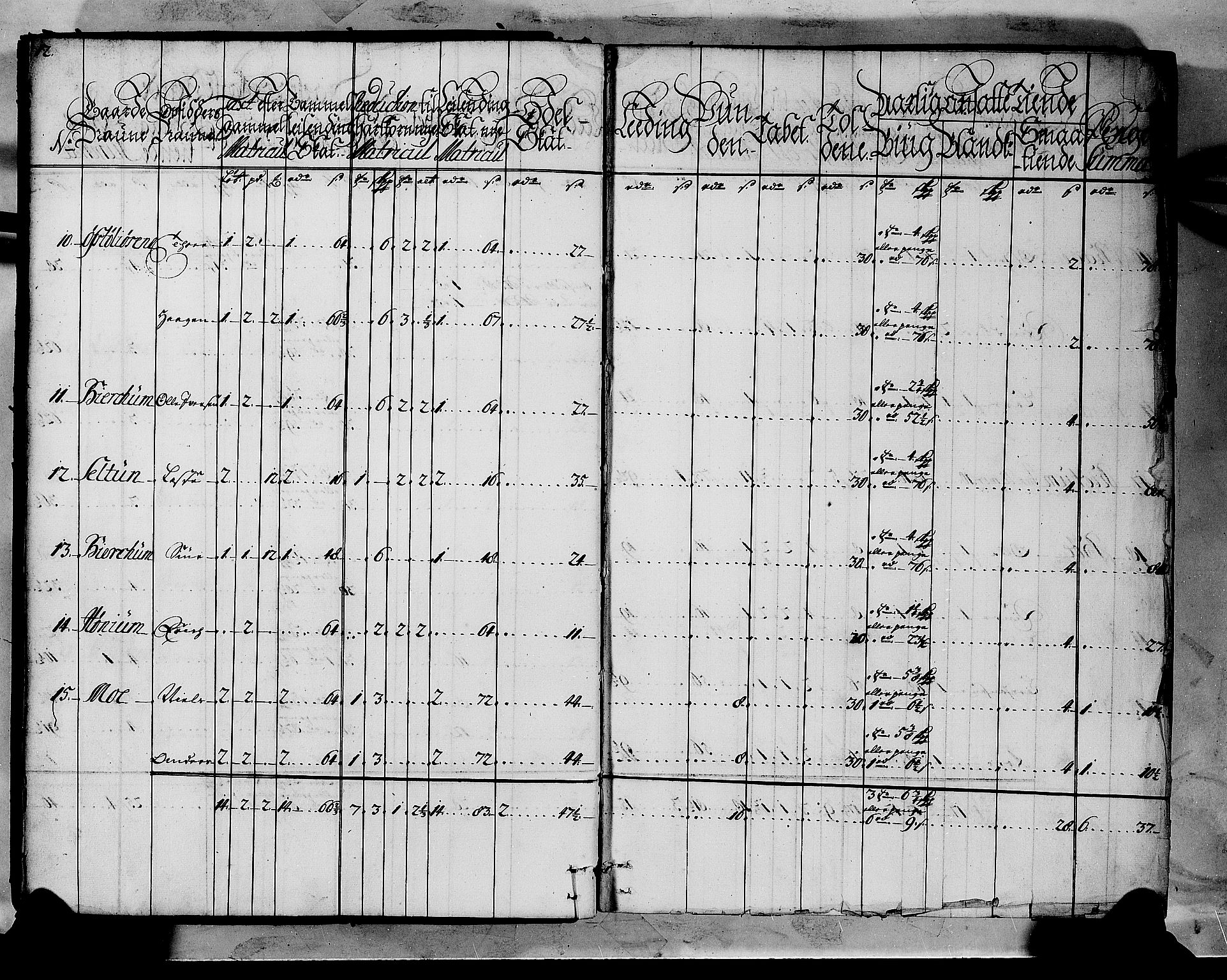 Rentekammeret inntil 1814, Realistisk ordnet avdeling, AV/RA-EA-4070/N/Nb/Nbf/L0144: Indre Sogn matrikkelprotokoll, 1723, p. 8