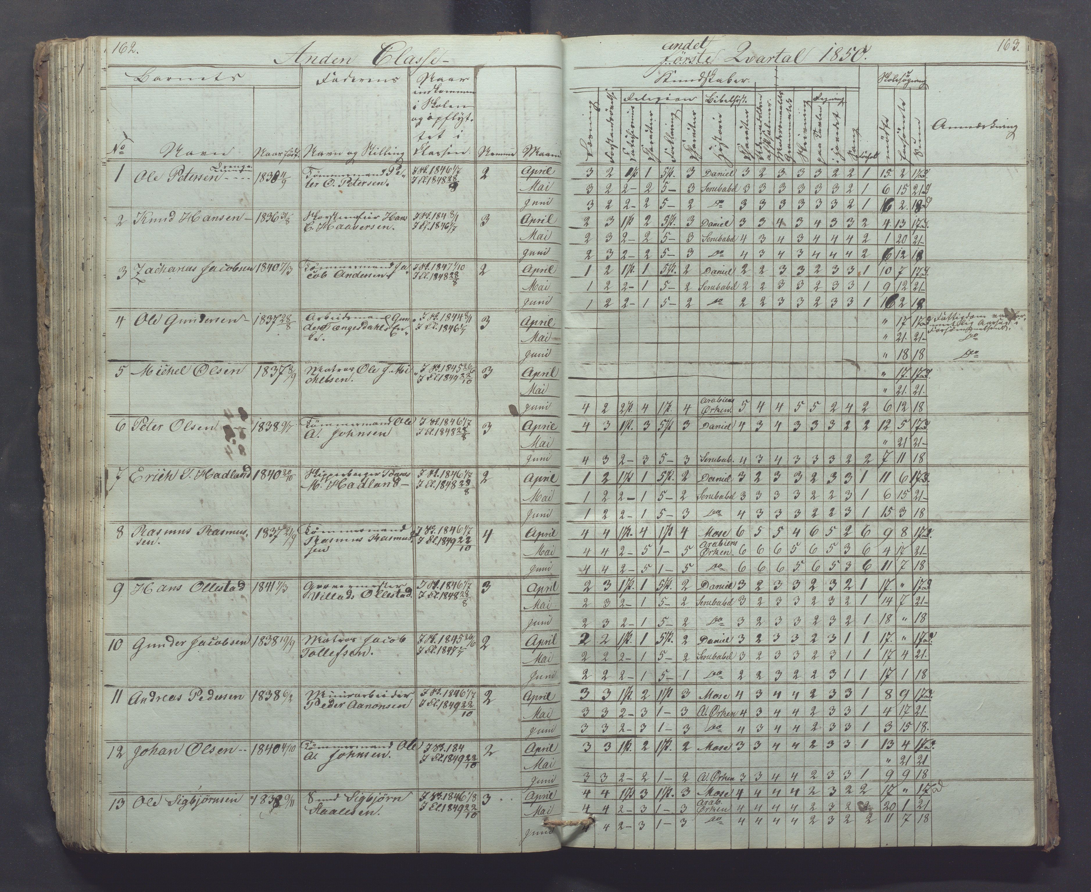 Egersund kommune (Ladested) - Egersund almueskole/folkeskole, IKAR/K-100521/H/L0002: Skoleprotokoll - Faste Almueskole, 2. klasse, 1844-1852, p. 162-163