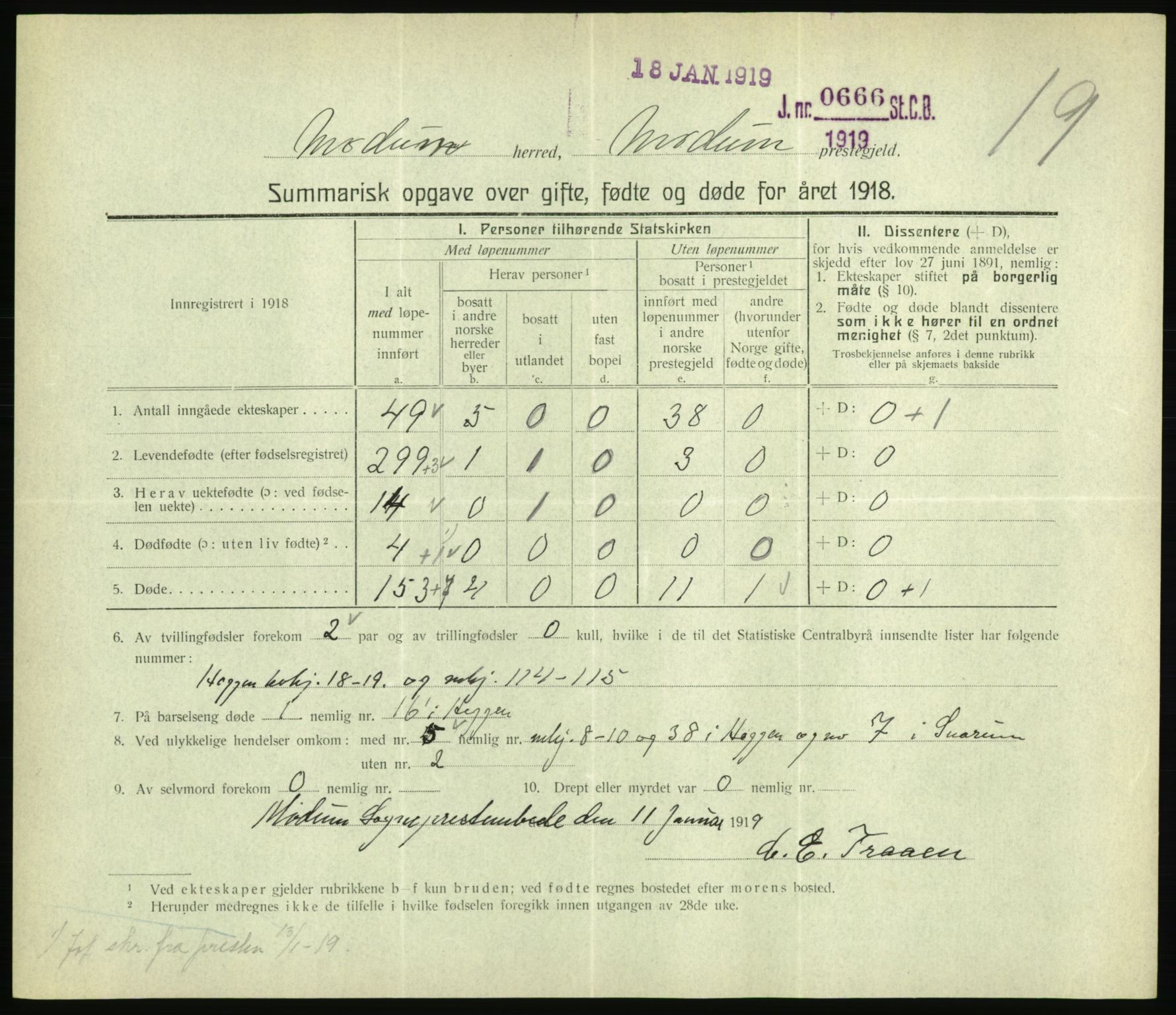 Statistisk sentralbyrå, Sosiodemografiske emner, Befolkning, RA/S-2228/D/Df/Dfb/Dfbh/L0059: Summariske oppgaver over gifte, fødte og døde for hele landet., 1918, p. 431