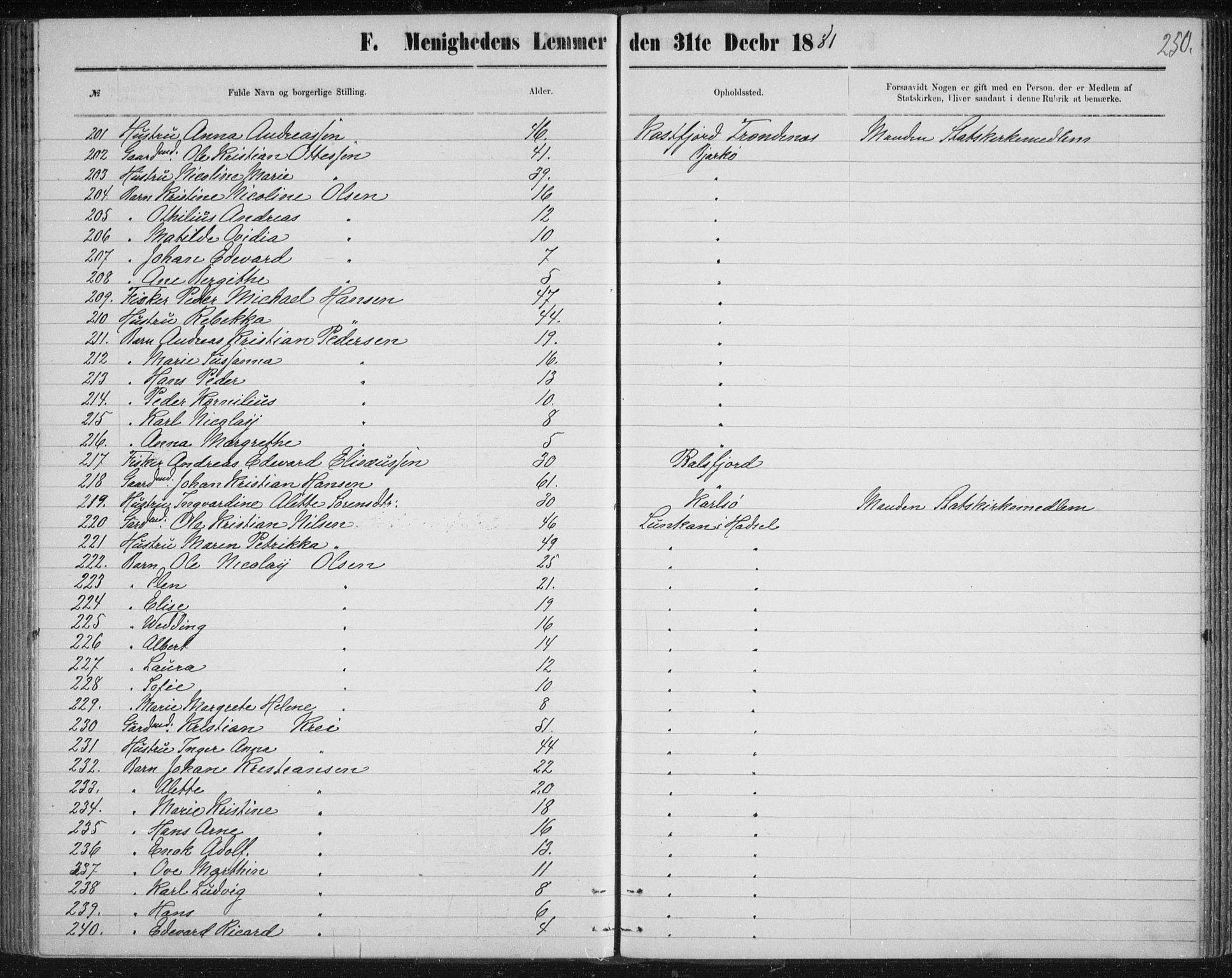 Uten arkivreferanse, SATØ/-: Dissenter register no. DP 3, 1871-1893, p. 250