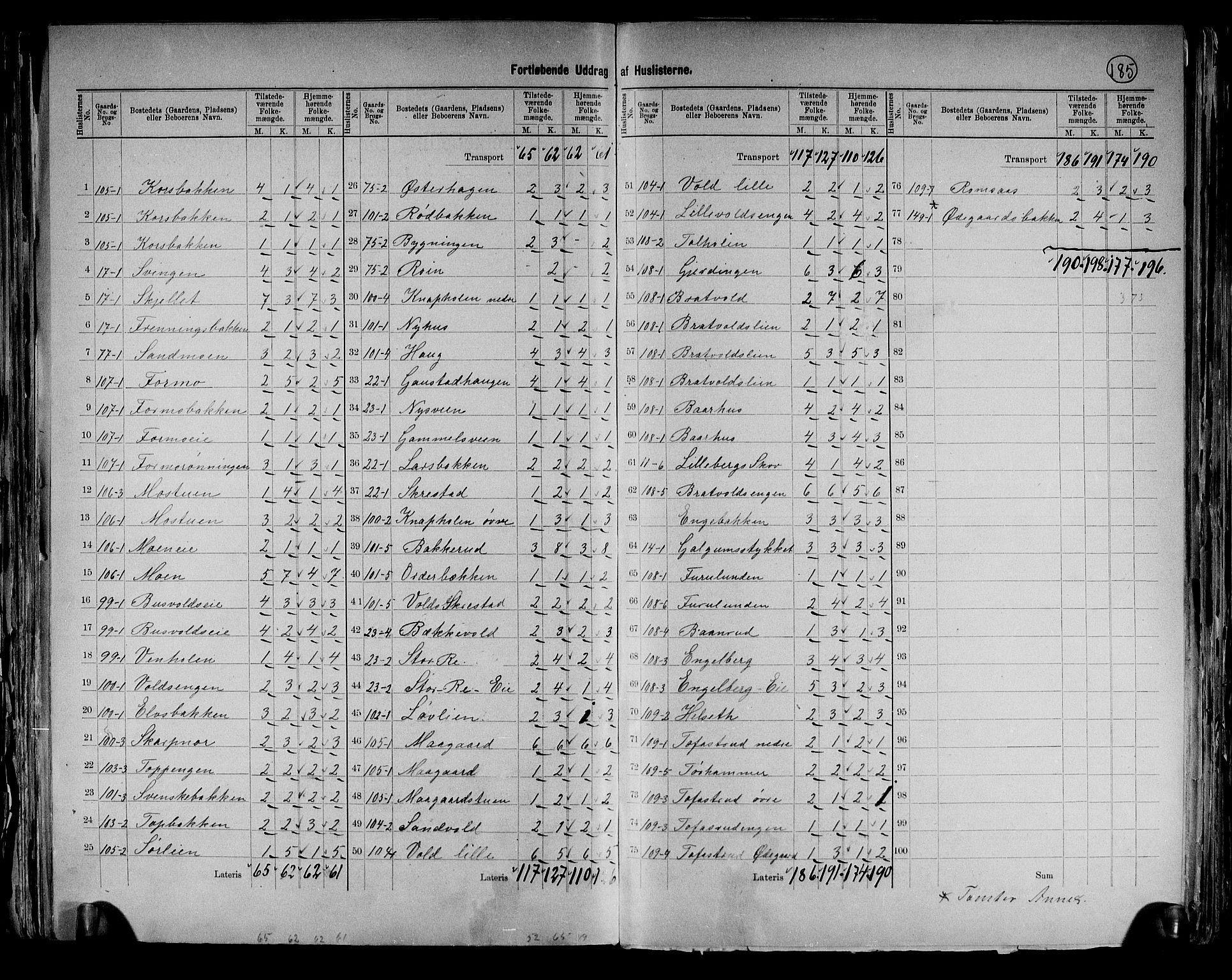RA, 1891 census for 0416 Romedal, 1891, p. 14
