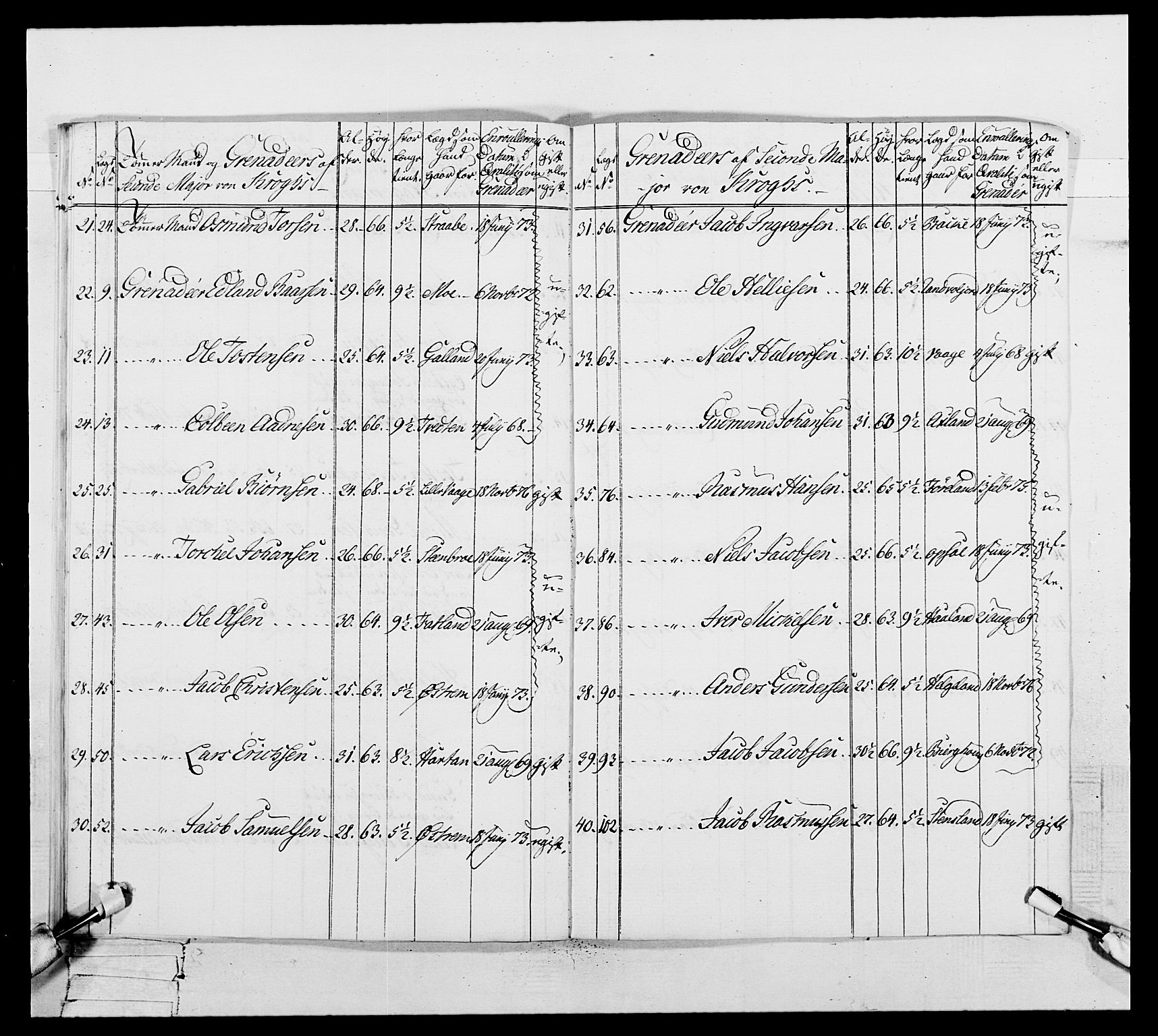 Generalitets- og kommissariatskollegiet, Det kongelige norske kommissariatskollegium, RA/EA-5420/E/Eh/L0106: 2. Vesterlenske nasjonale infanteriregiment, 1774-1780, p. 146