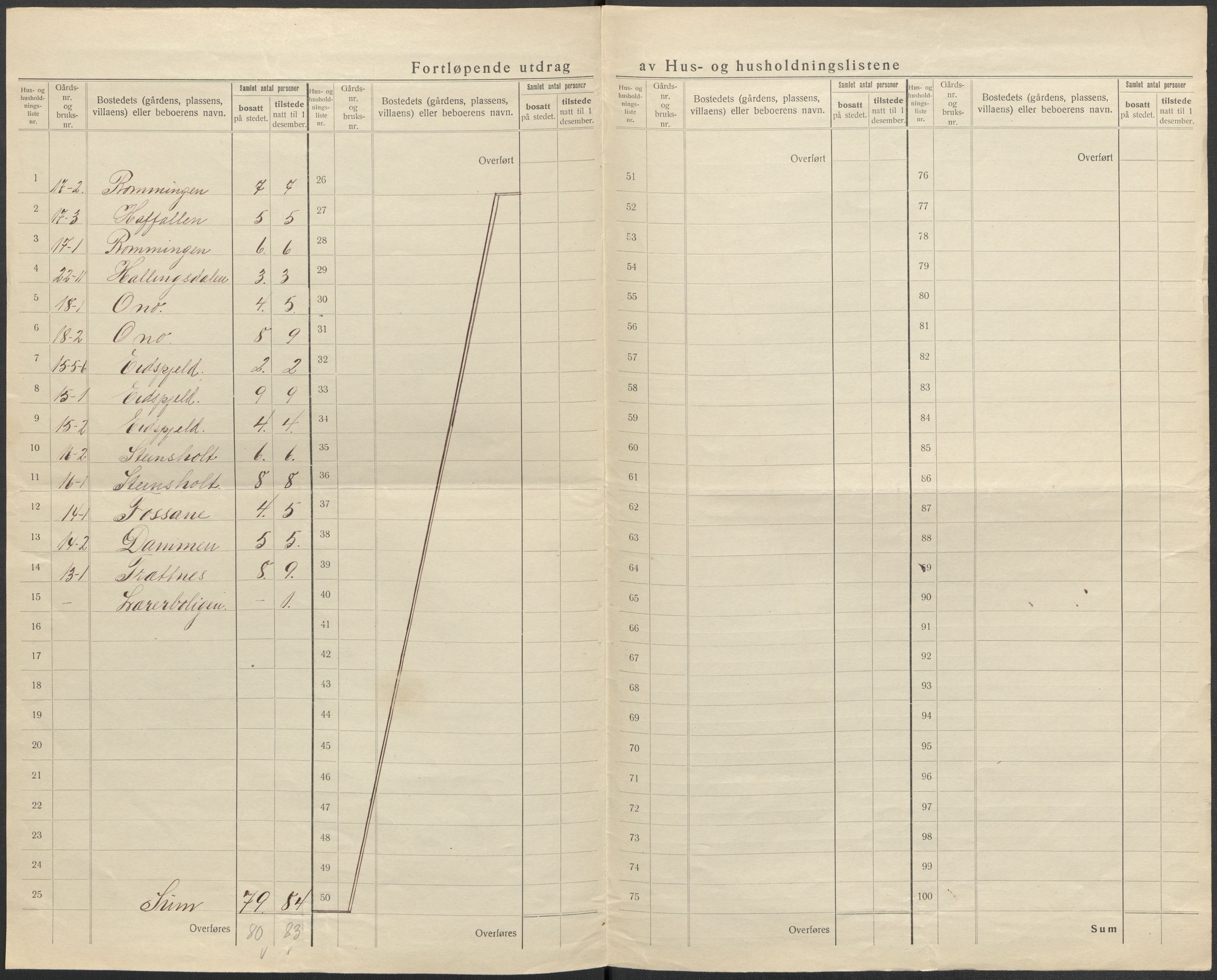 SAKO, 1920 census for Hedrum, 1920, p. 21