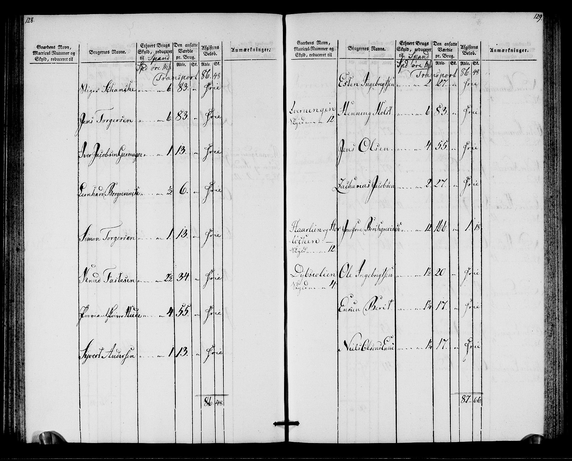 Rentekammeret inntil 1814, Realistisk ordnet avdeling, AV/RA-EA-4070/N/Ne/Nea/L0138: Orkdal og Gauldal fogderi. Oppebørselsregister for Gauldalen, 1803-1804, p. 66