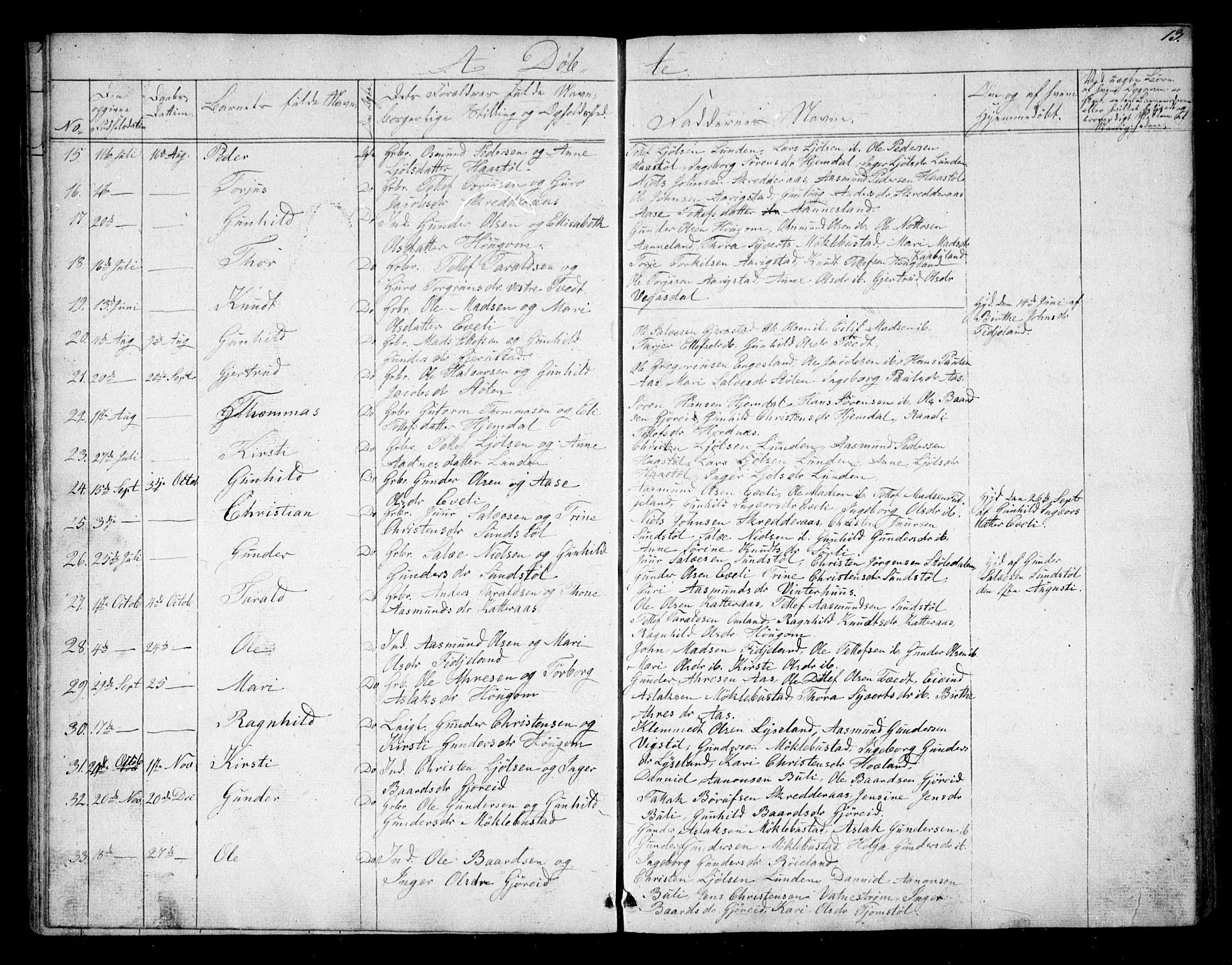 Herefoss sokneprestkontor, AV/SAK-1111-0019/F/Fb/Fbb/L0001: Parish register (copy) no. B 1, 1849-1879, p. 13