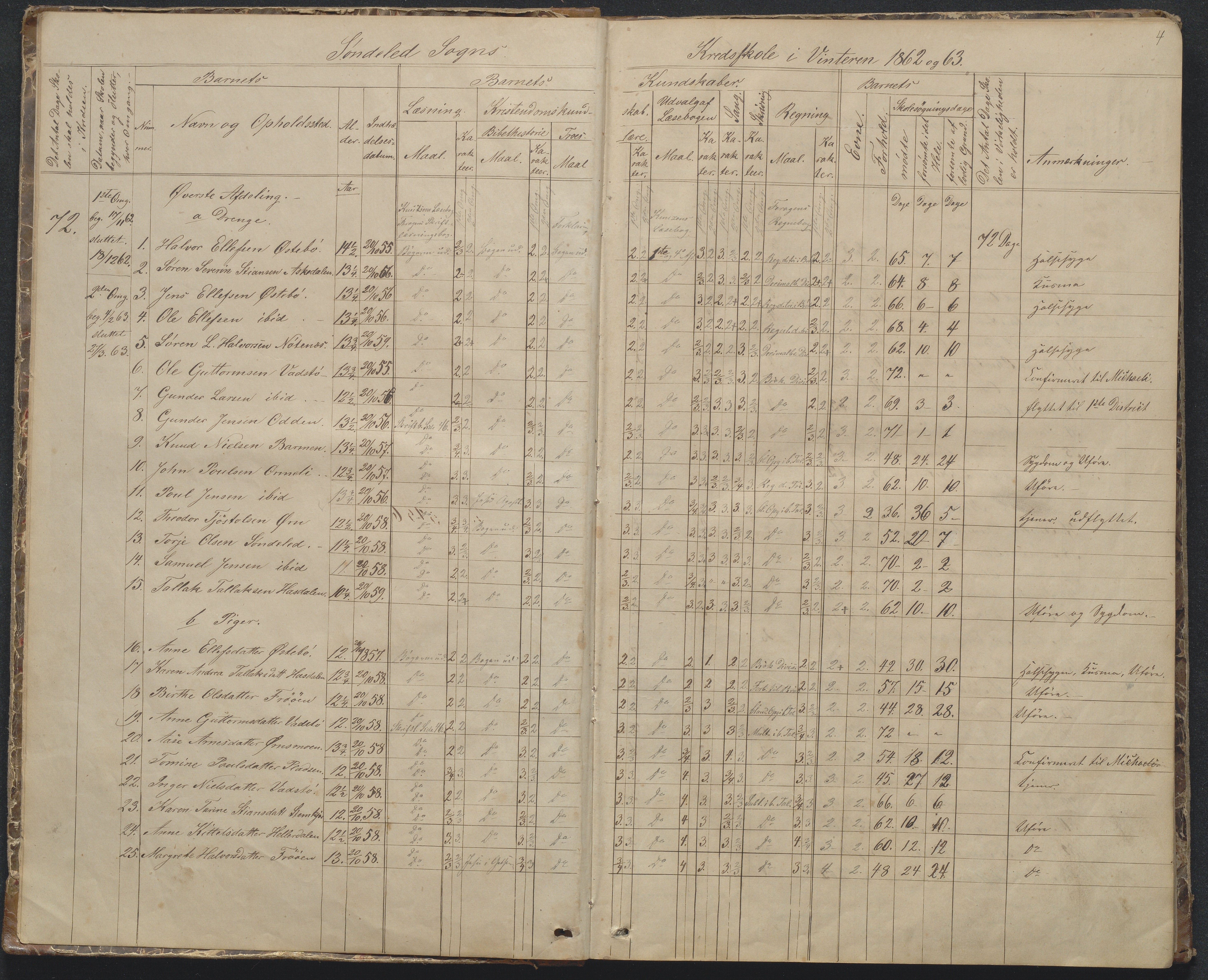 Søndeled kommune, AAKS/KA0913-PK/1/05/05f/L0002: Skoleprotokoll, 1862-1895, p. 4