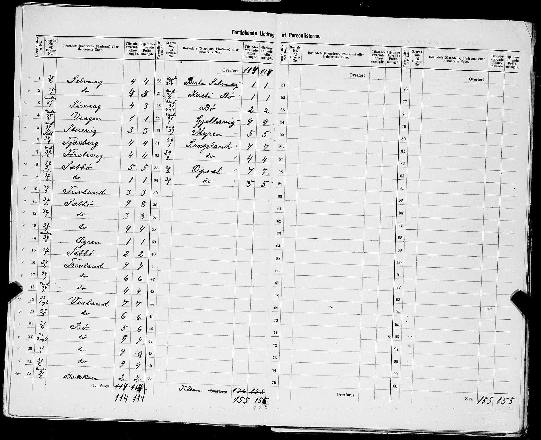 SAST, 1900 census for Finnøy, 1900, p. 25