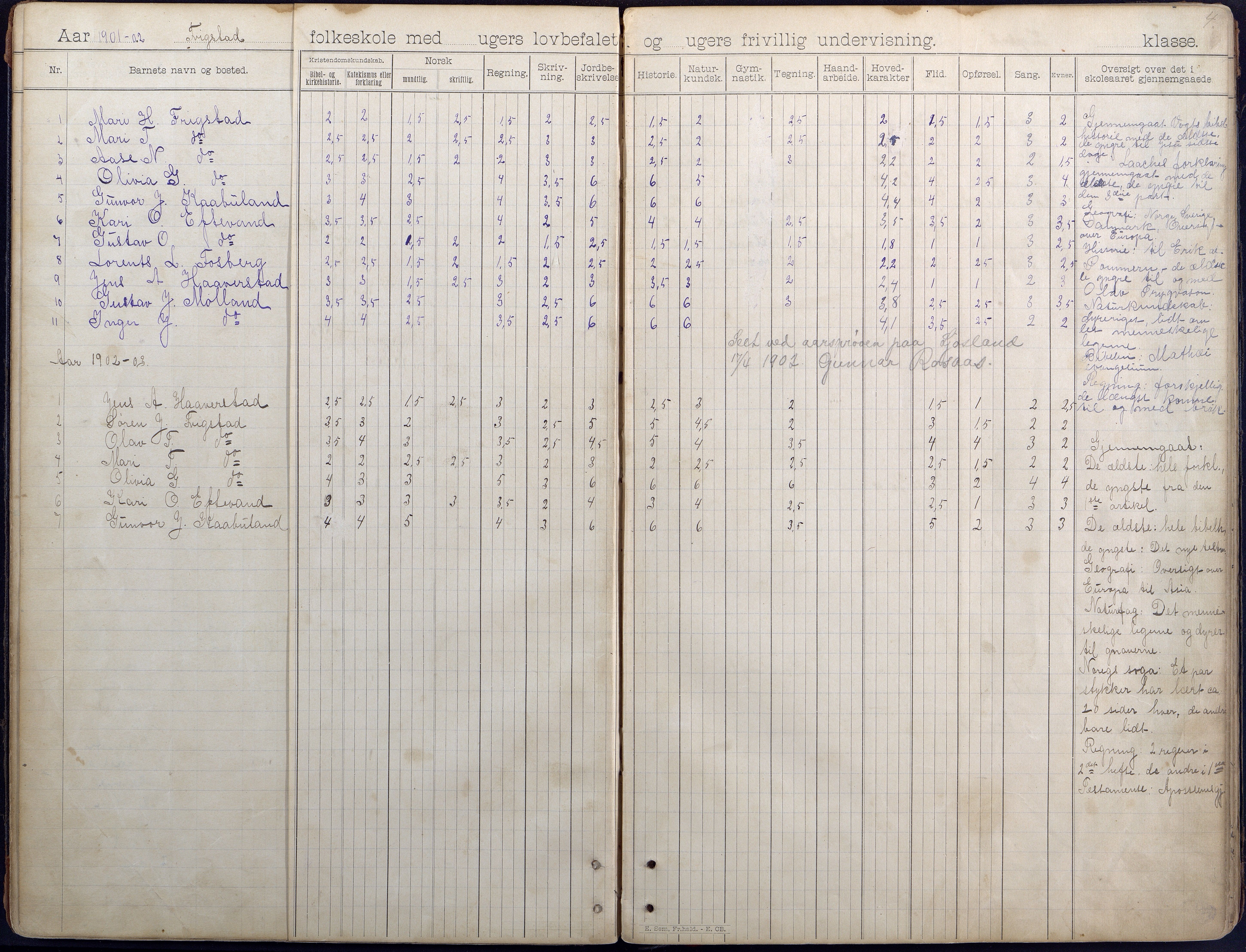 Iveland kommune, De enkelte kretsene/Skolene, AAKS/KA0935-550/A_7/L0006: Dagbok for Frigstad og Ljosland skoler, 1894-1949, p. 4b