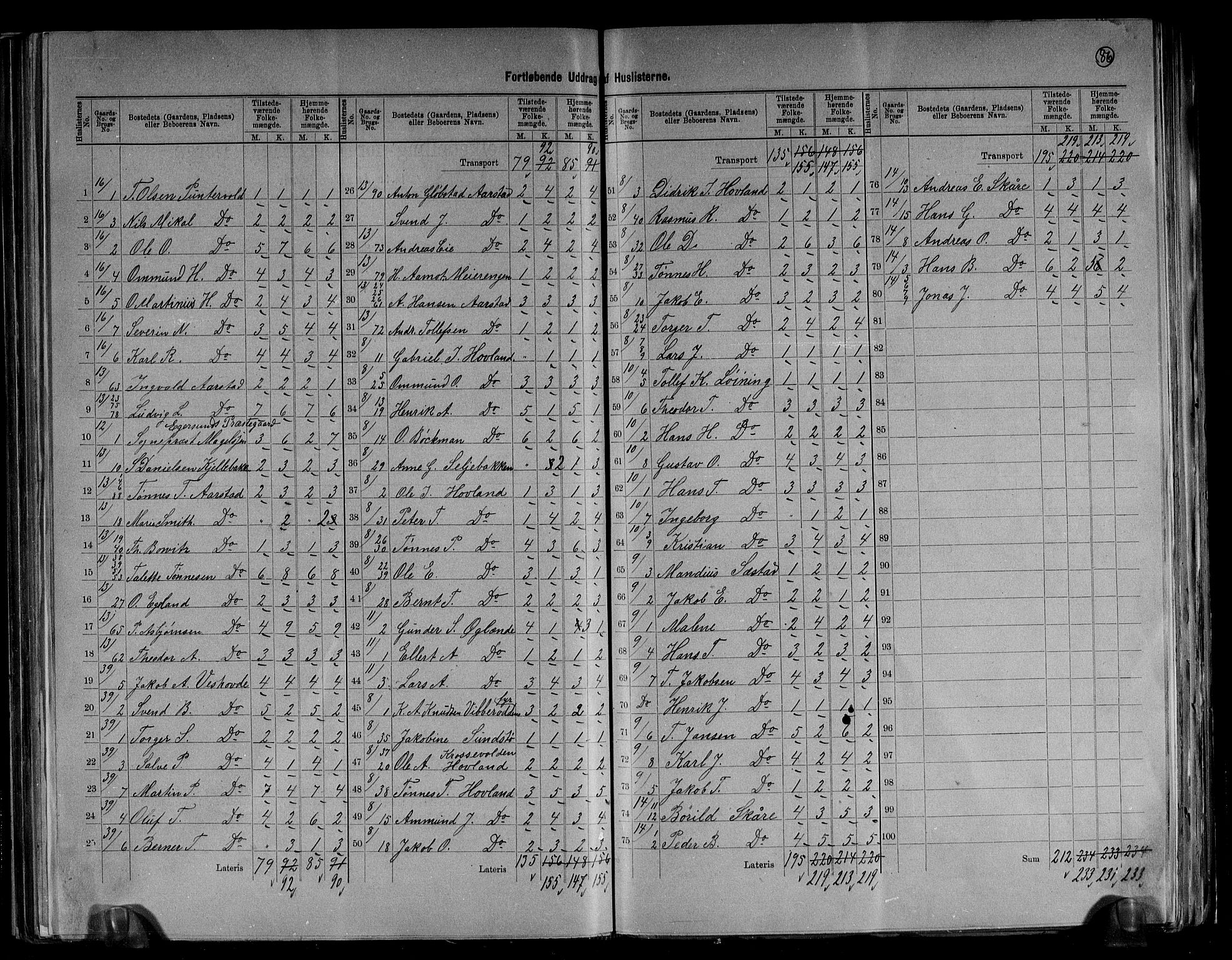 RA, 1891 census for 1116 Eigersund herred, 1891, p. 9