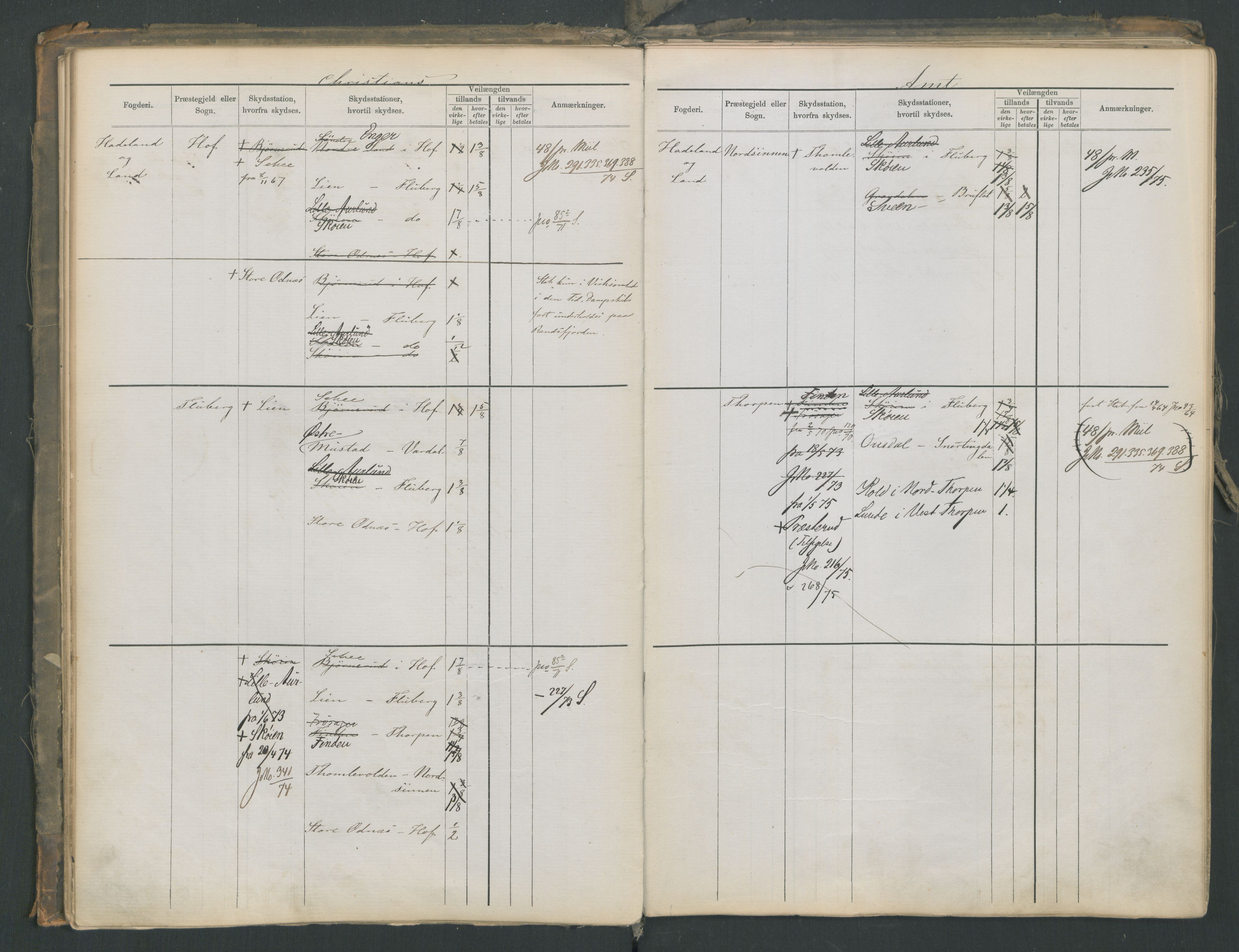 Samferdselsdepartementet, 4. postadministrasjonskontor, AV/RA-S-1345/G/Ge/Gea/L0002: Fortegnelse over skysstasjoner, 1875, p. 42